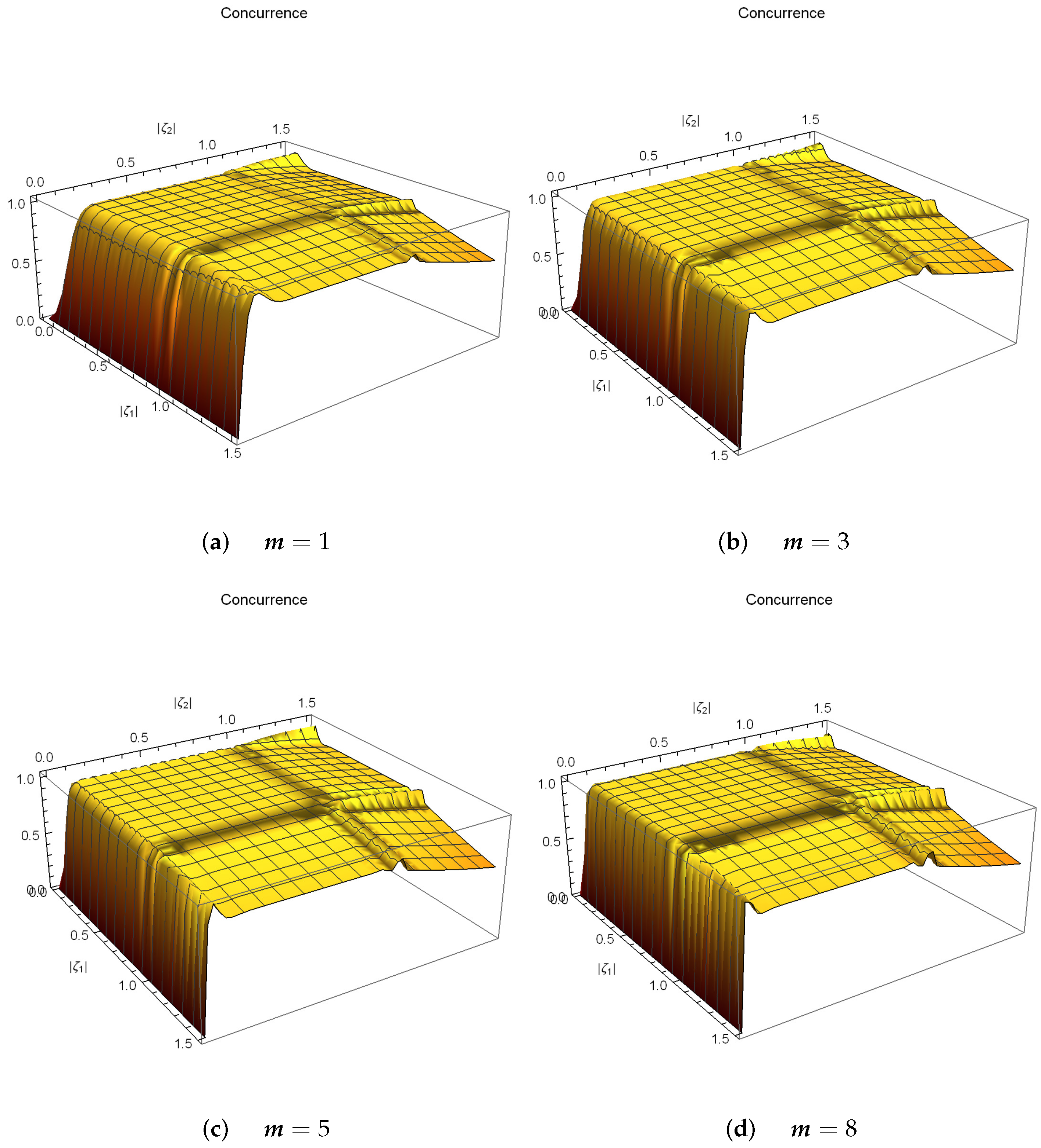 Axioms 13 00289 g004 Axioms 13 00289 g004