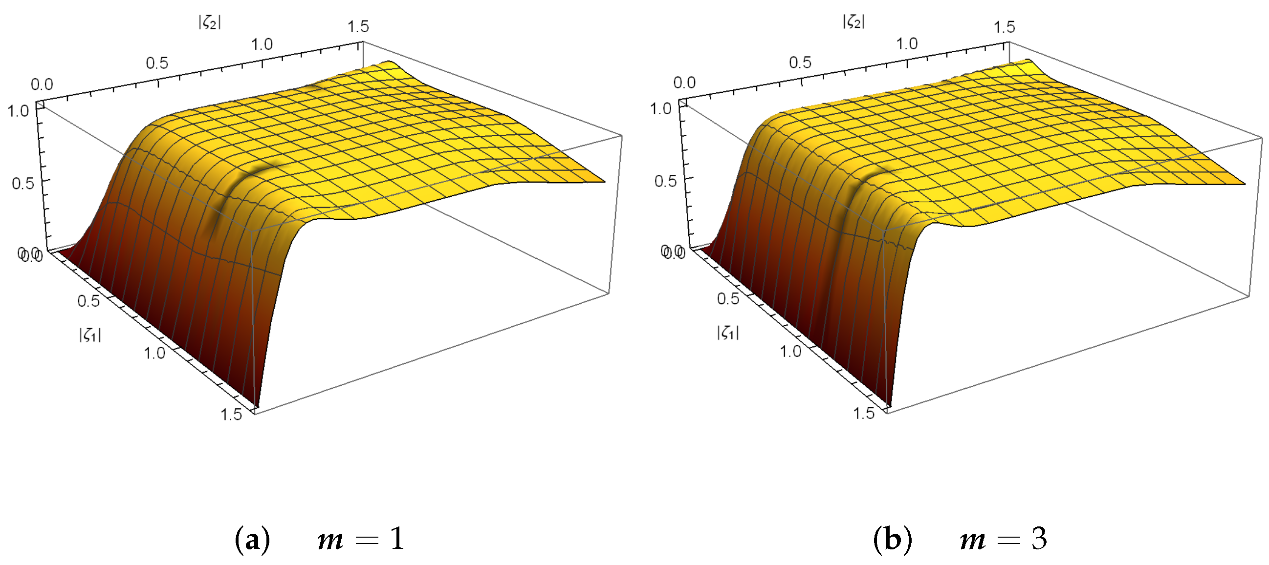 Axioms 13 00289 g005a Axioms 13 00289 g005a