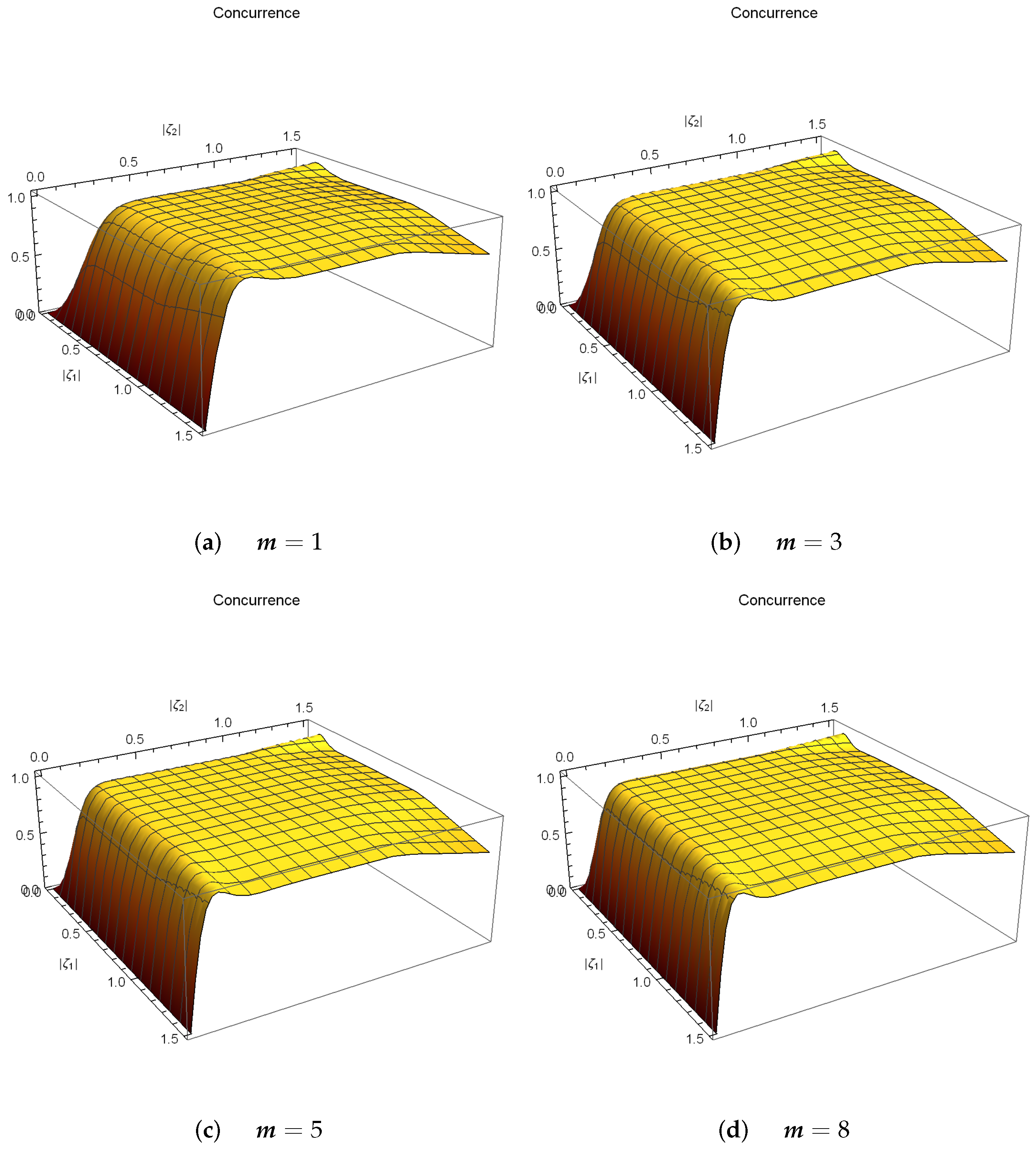 Axioms 13 00289 g006 Axioms 13 00289 g006