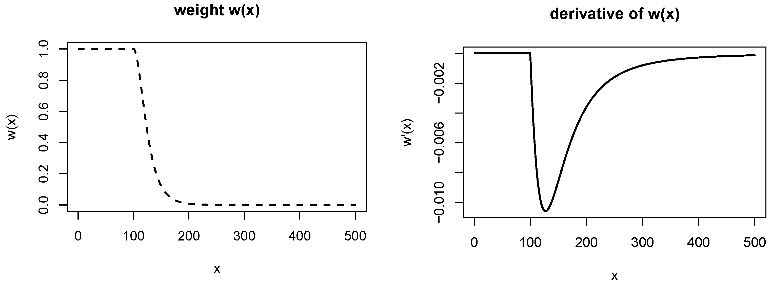 Axioms 13 00295 g001