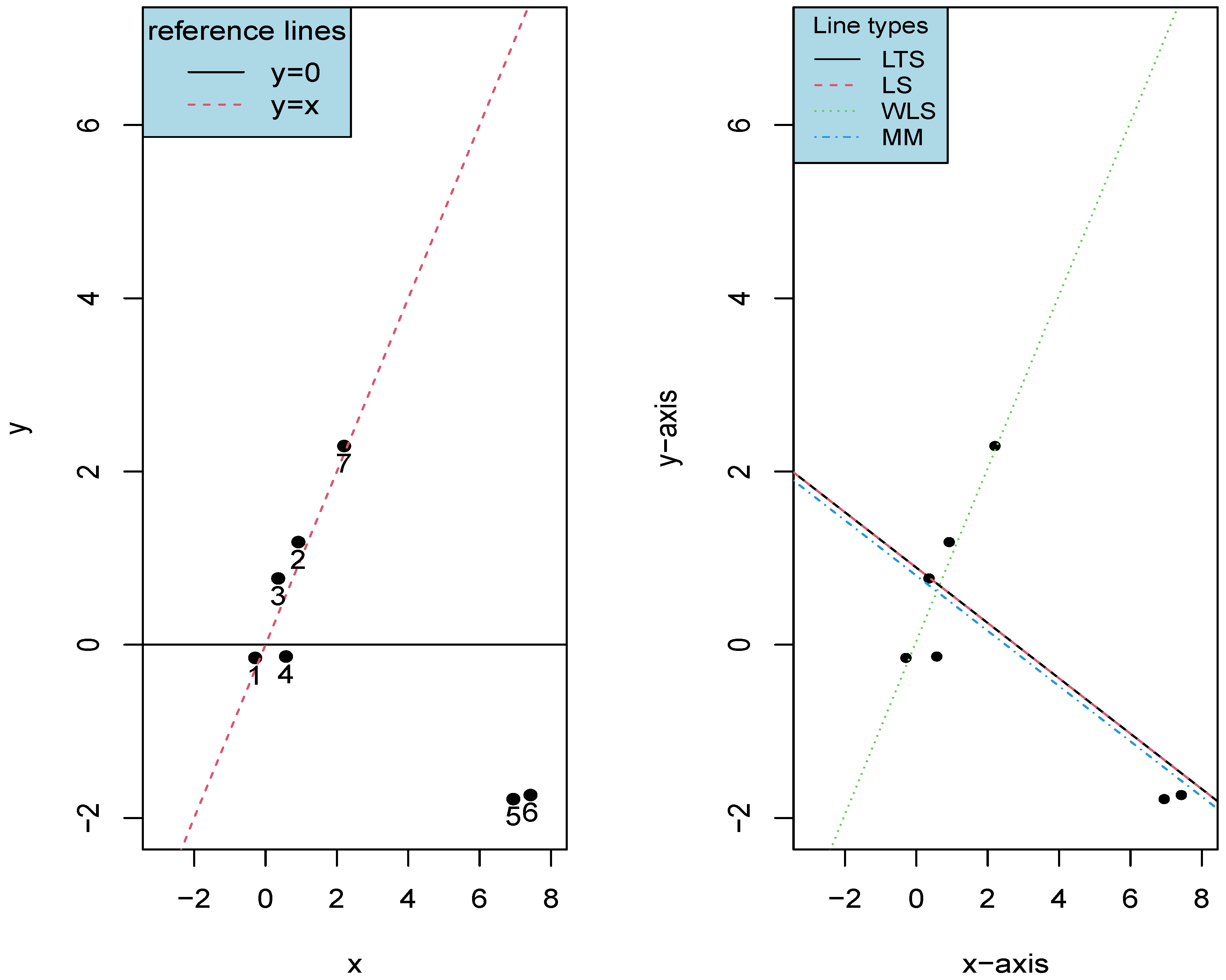 Axioms 13 00295 g004