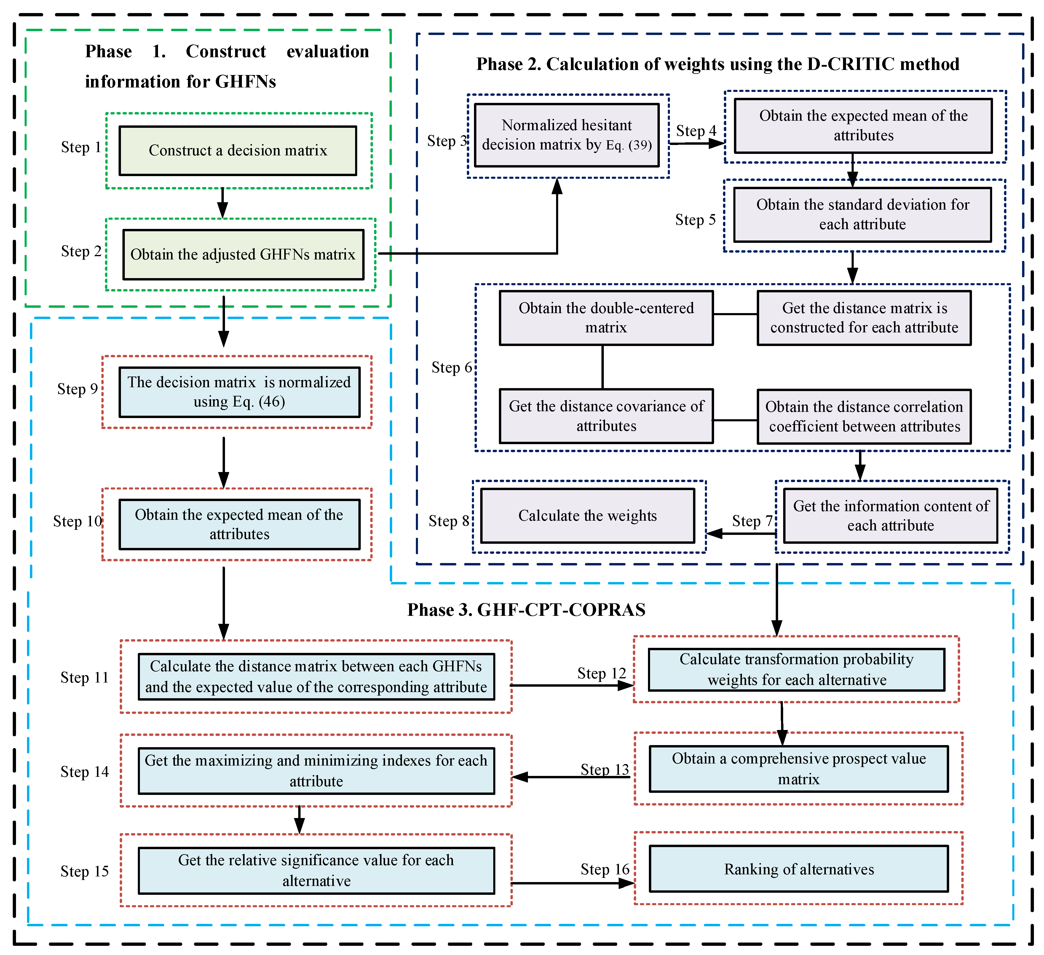 Axioms 13 00297 g001