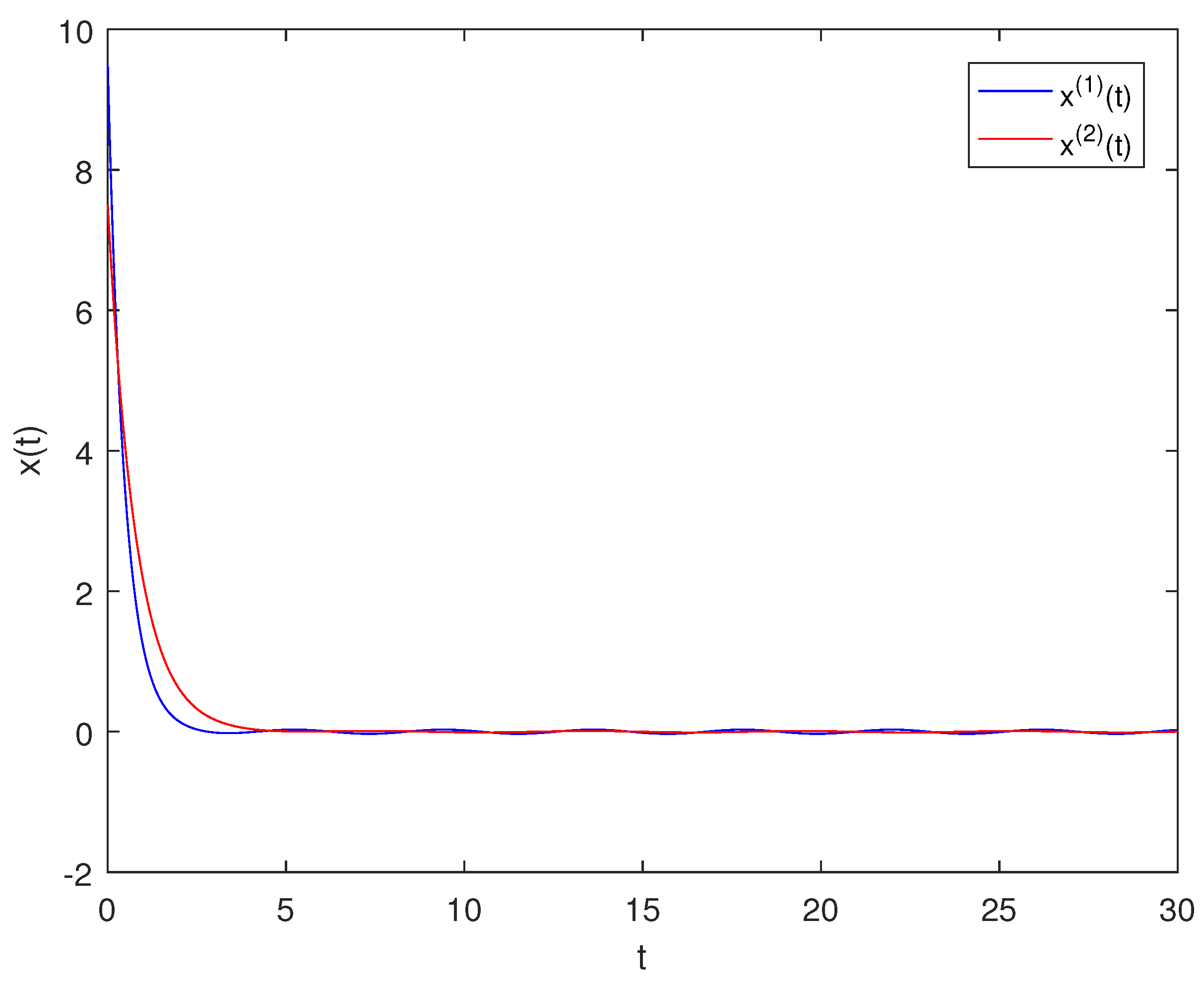 Axioms 13 00302 g001