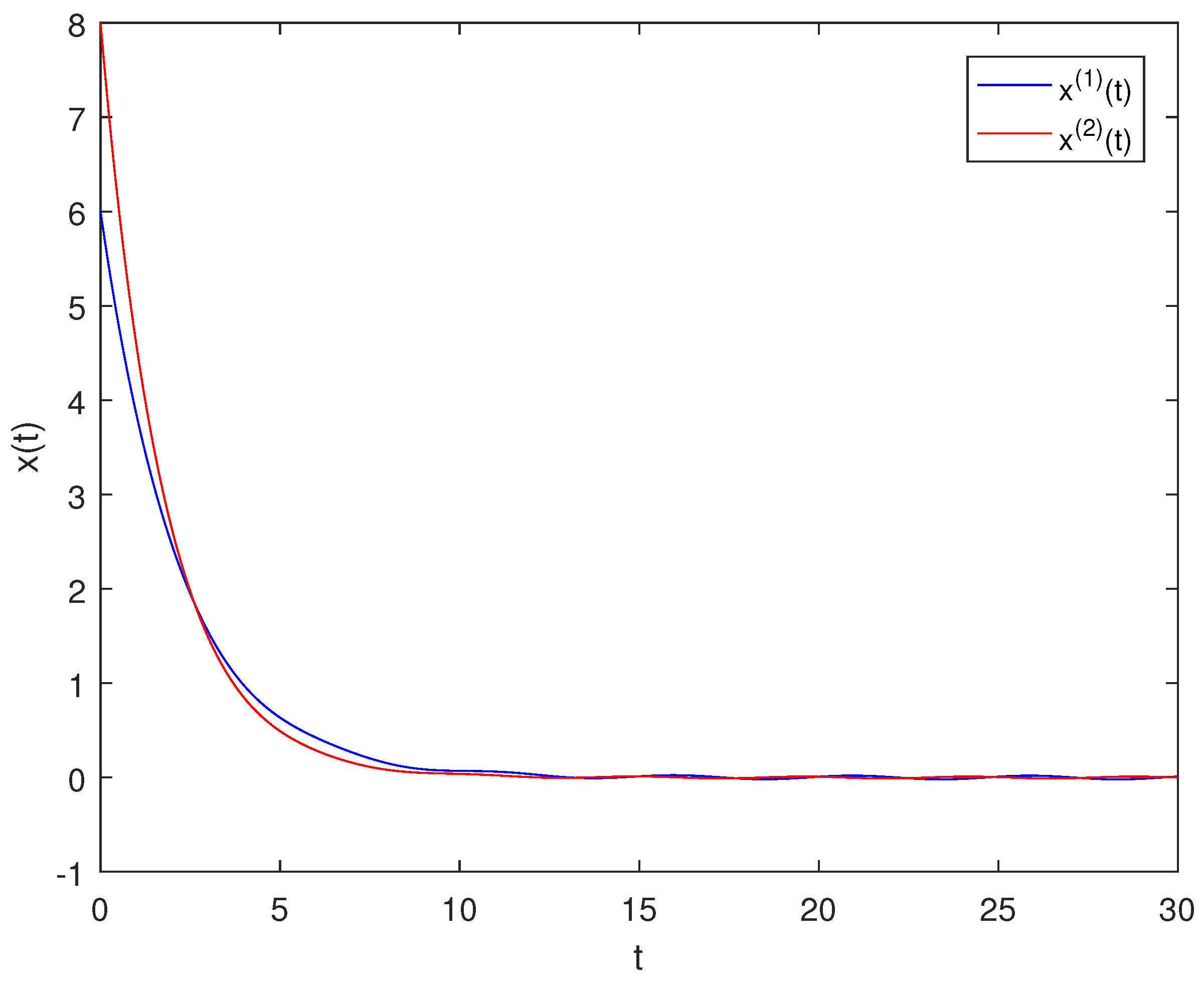 Axioms 13 00302 g003