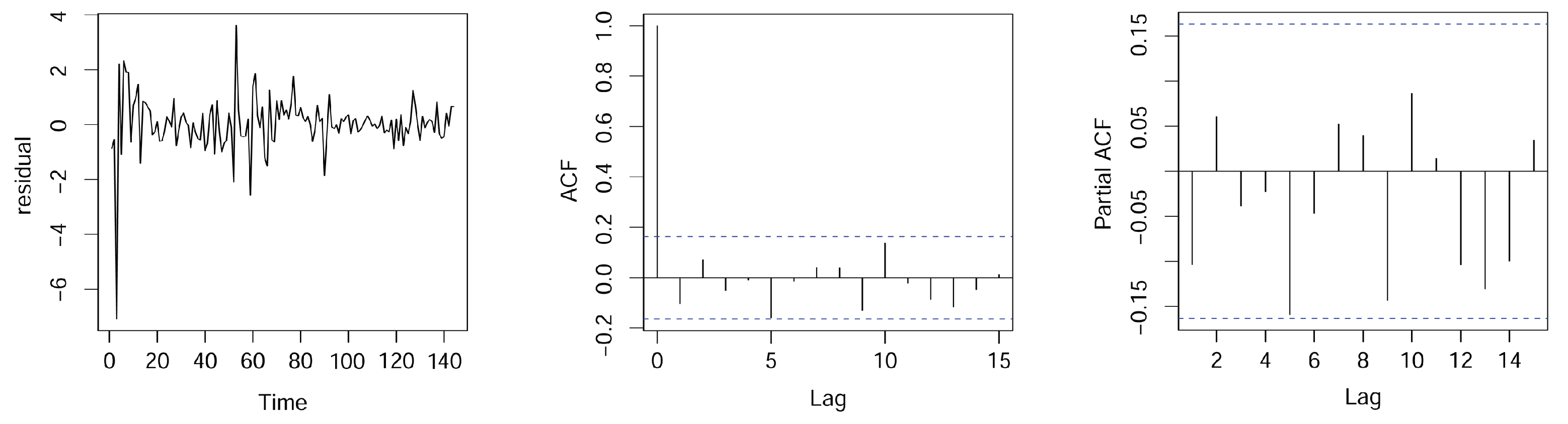 Axioms 13 00303 g006