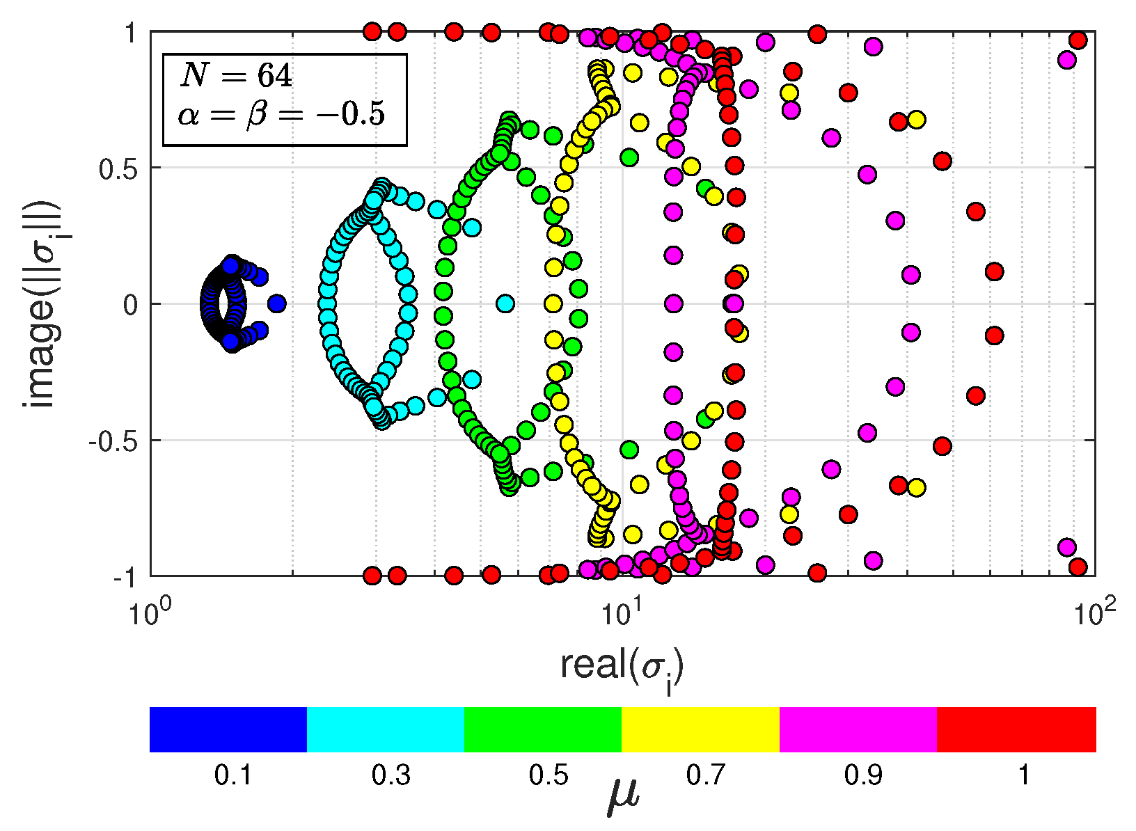 Axioms 13 00305 g001