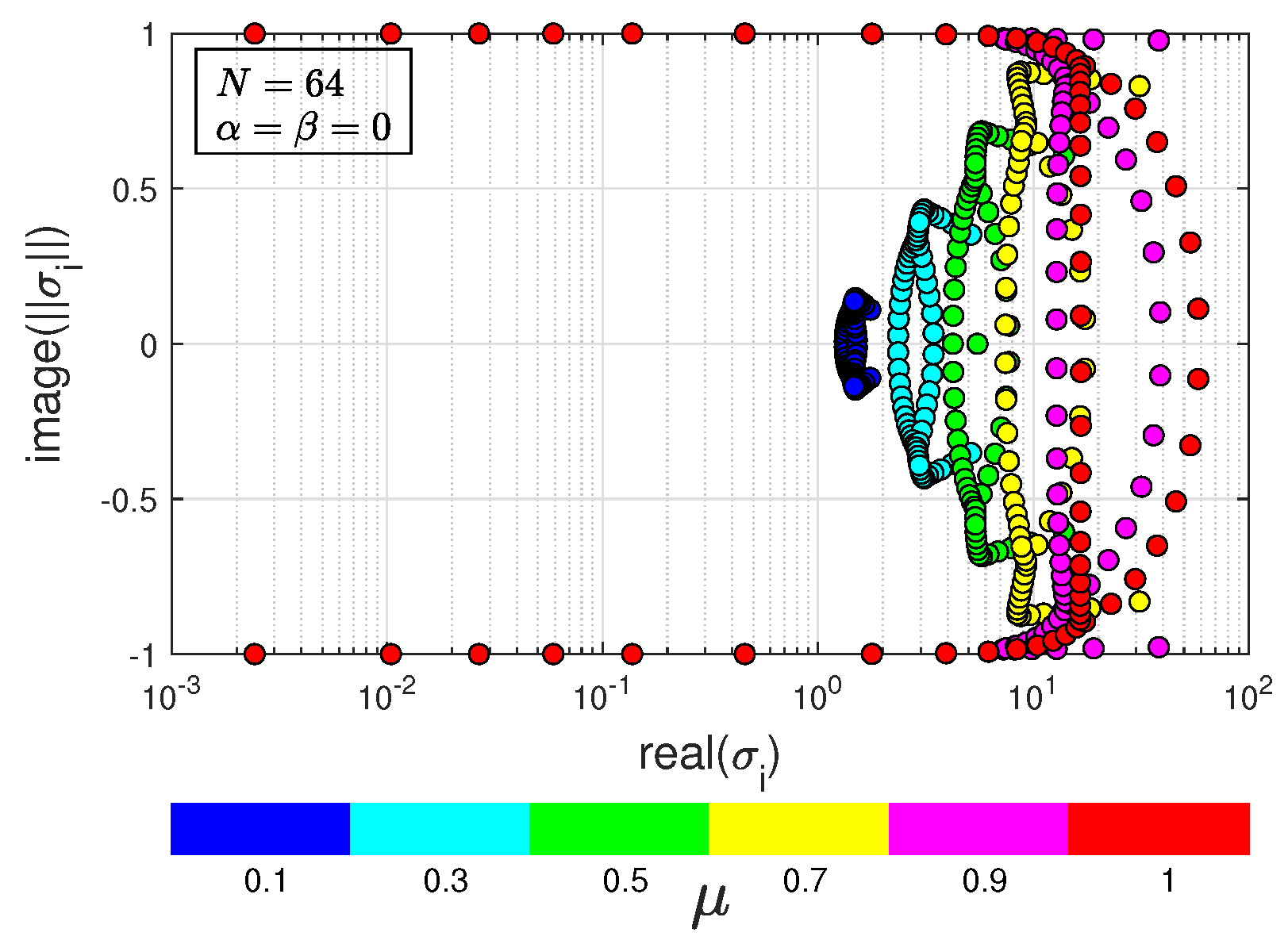 Axioms 13 00305 g002