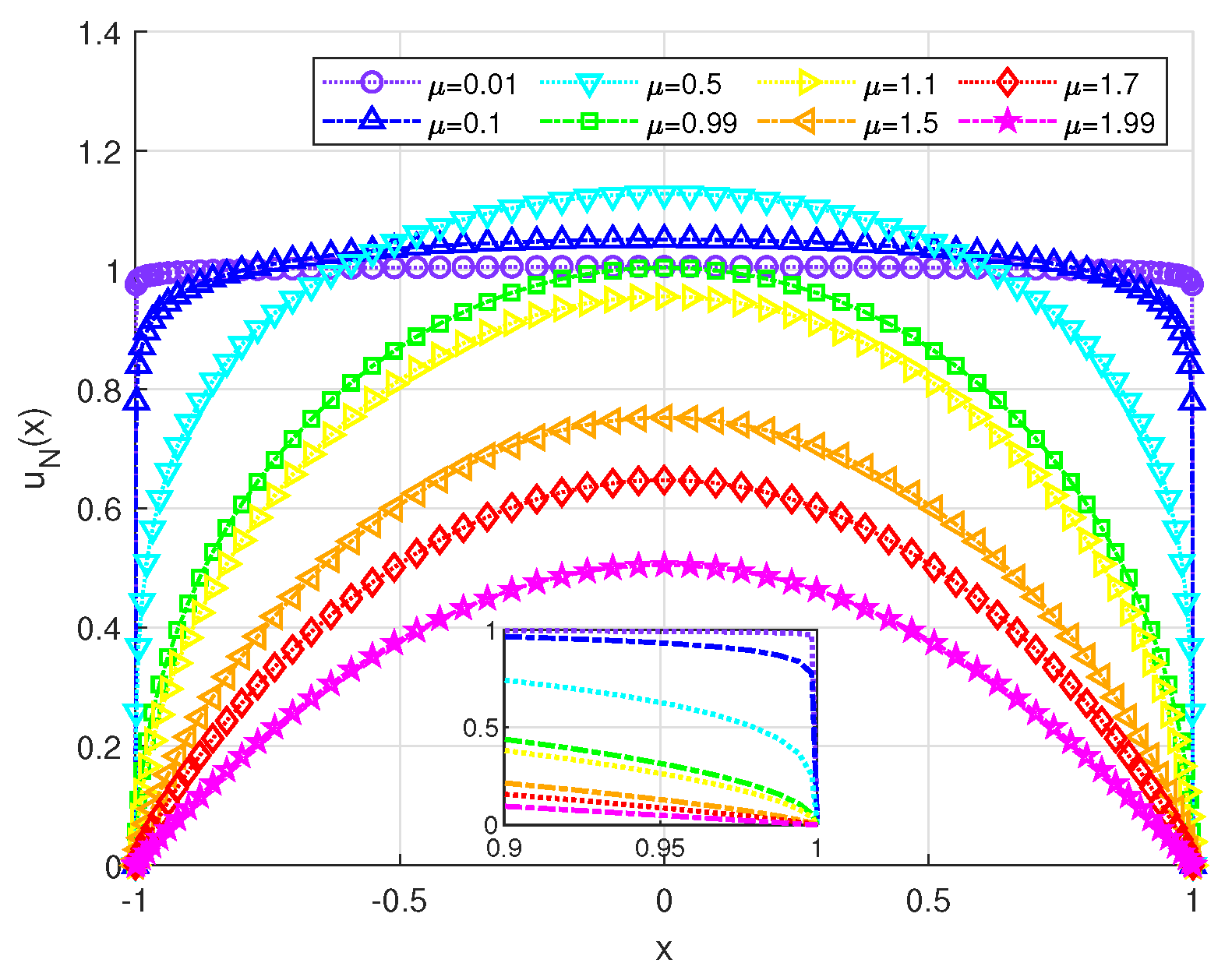Axioms 13 00305 g015