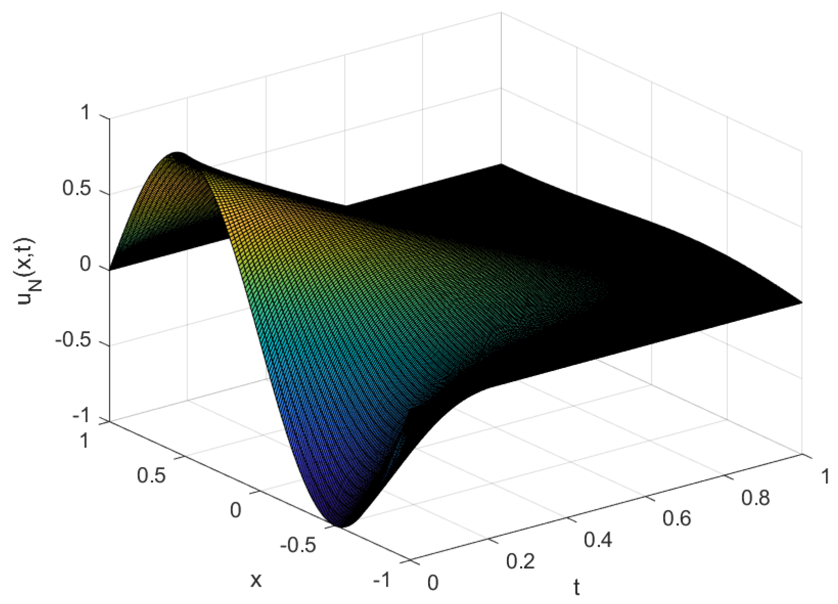 Axioms 13 00305 g017