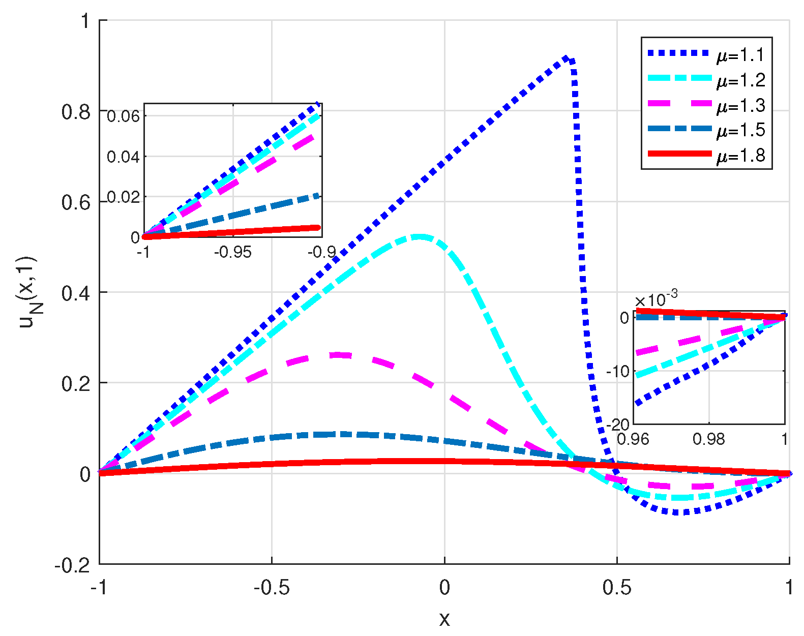 Axioms 13 00305 g018