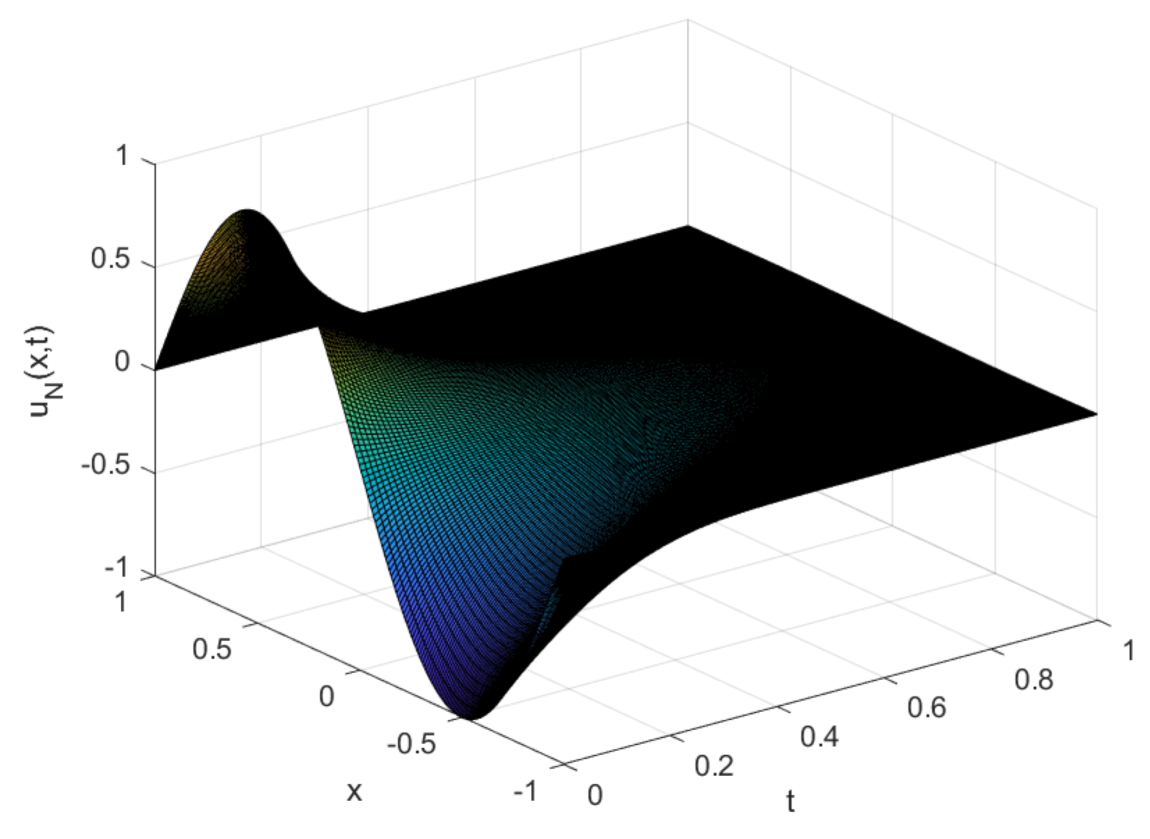 Axioms 13 00305 g021