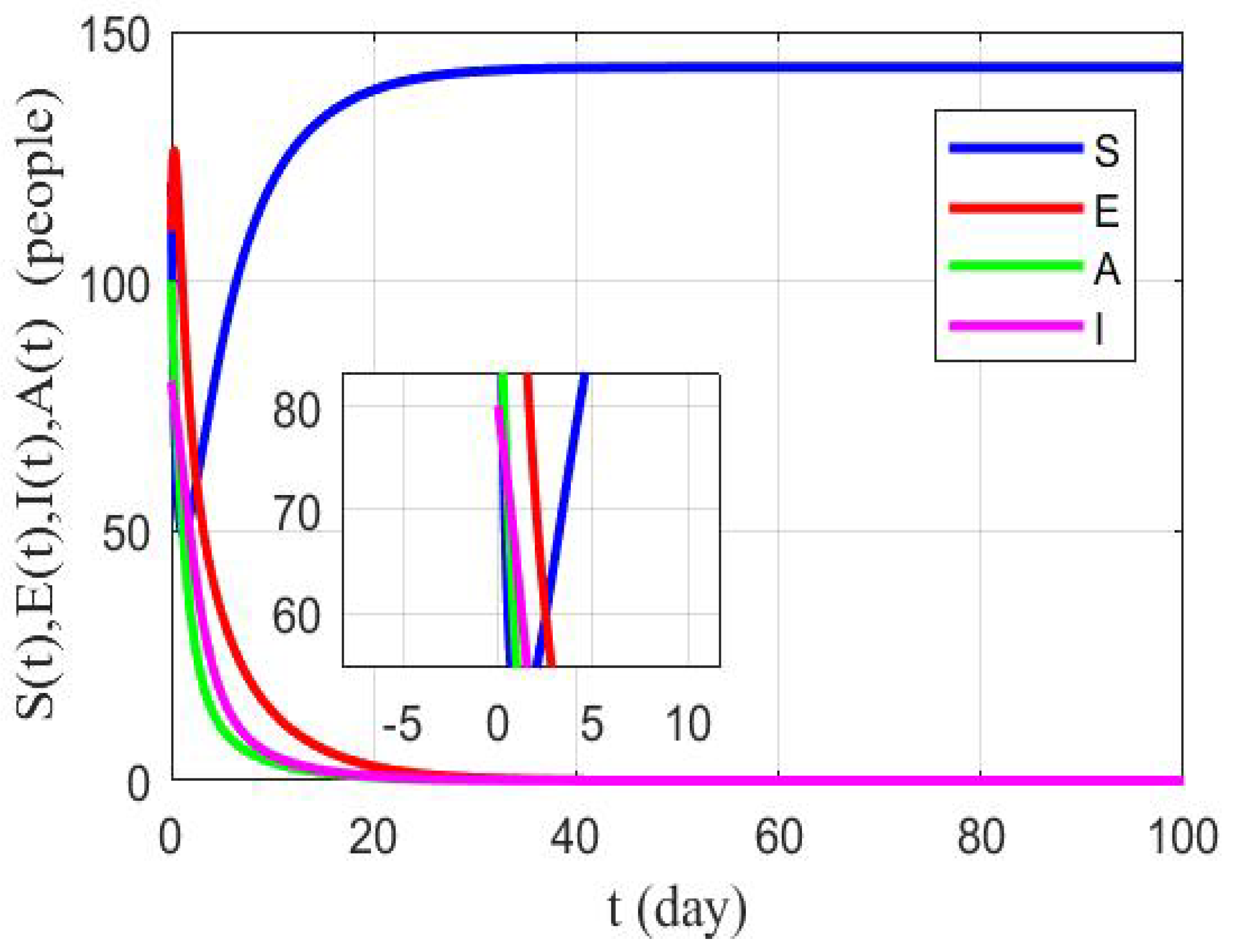 Axioms 13 00309 g002