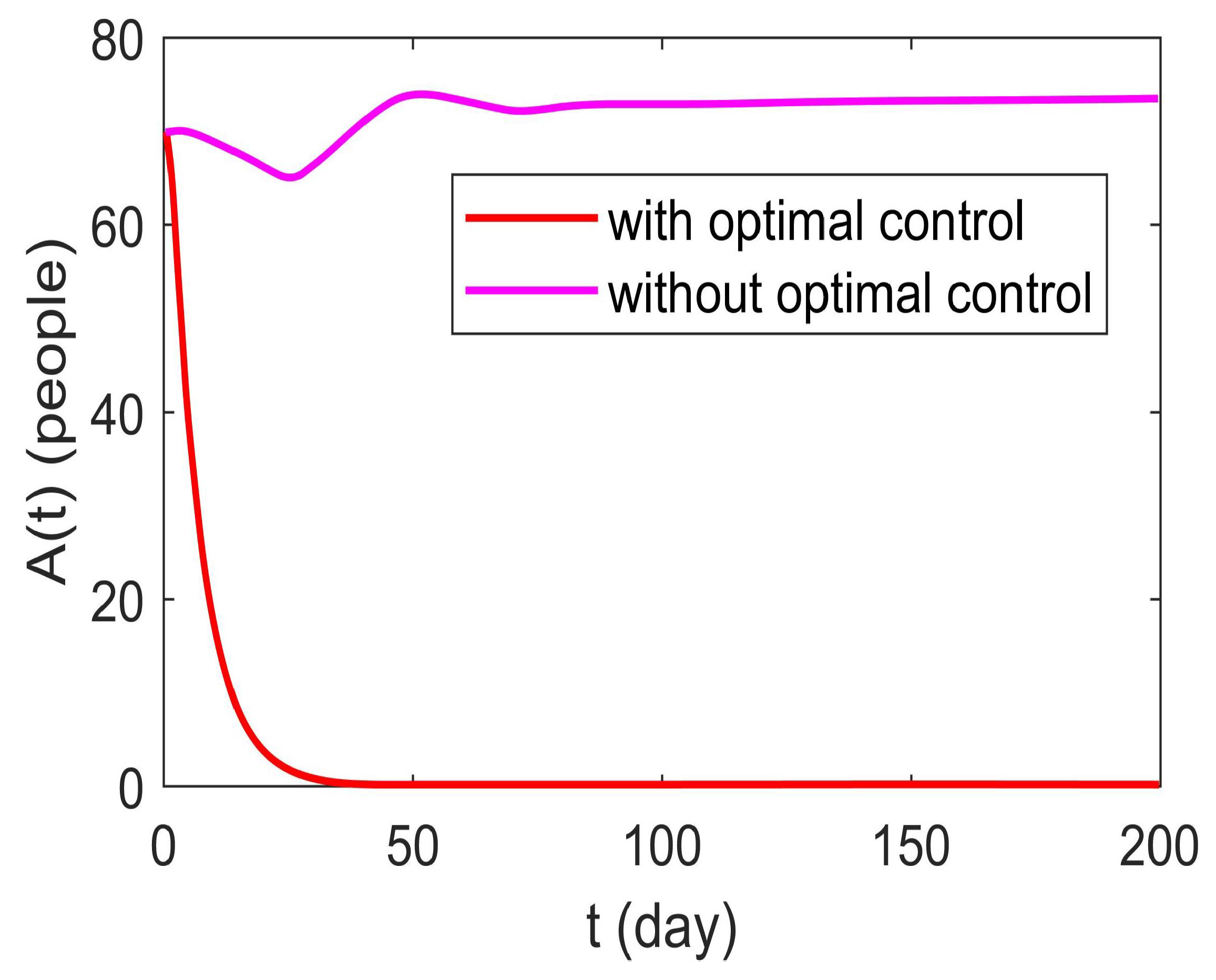 Axioms 13 00309 g007
