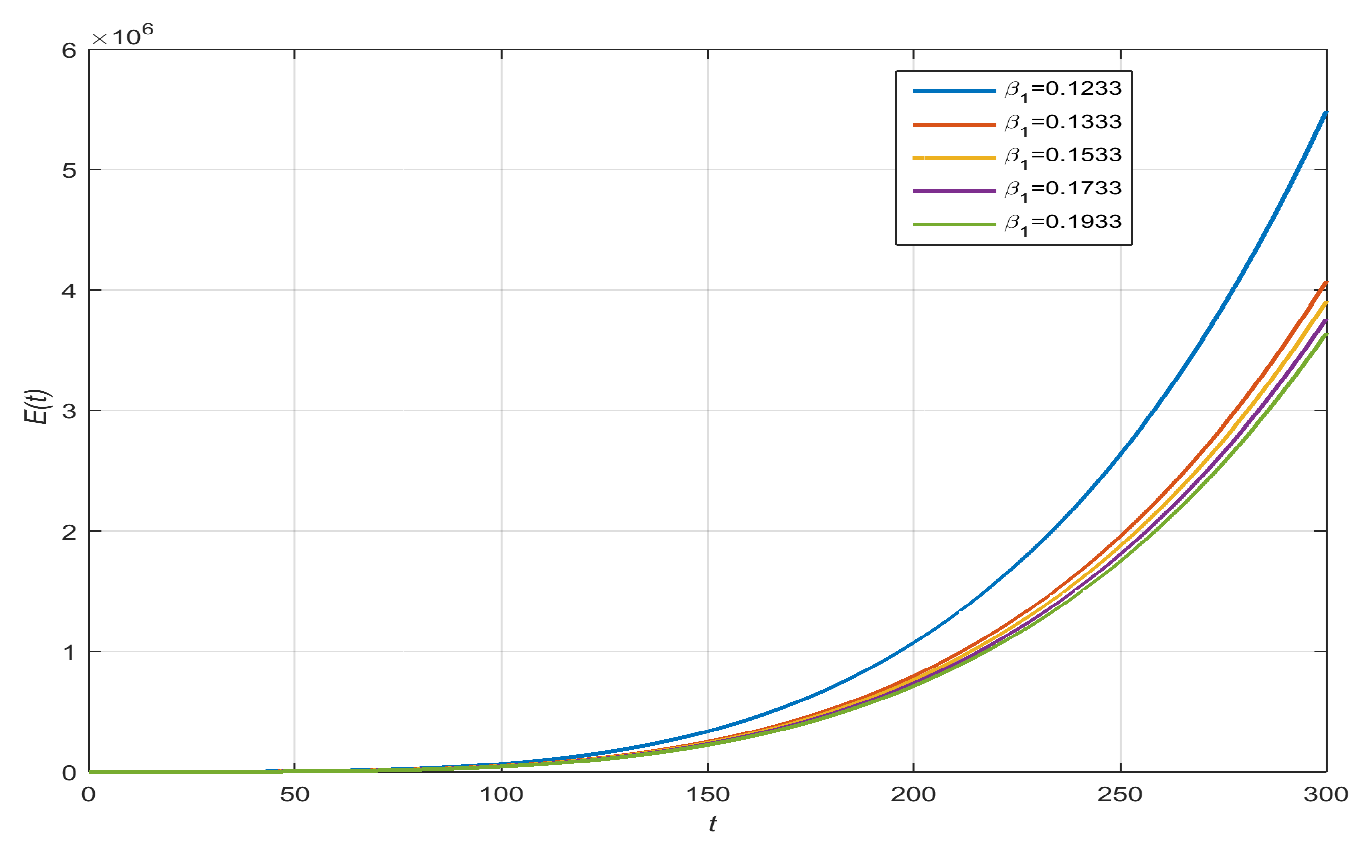 Axioms 13 00311 g006