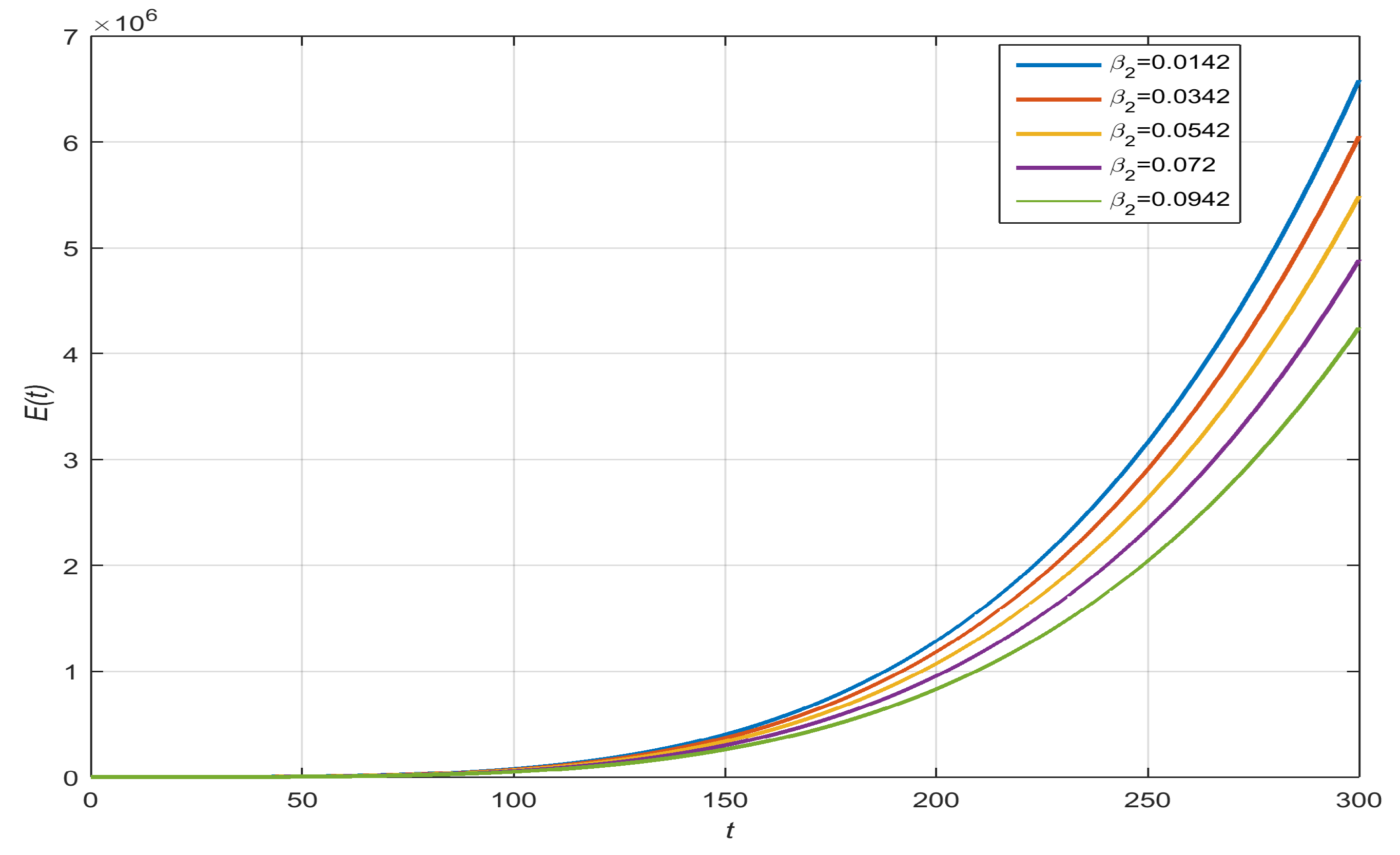 Axioms 13 00311 g007