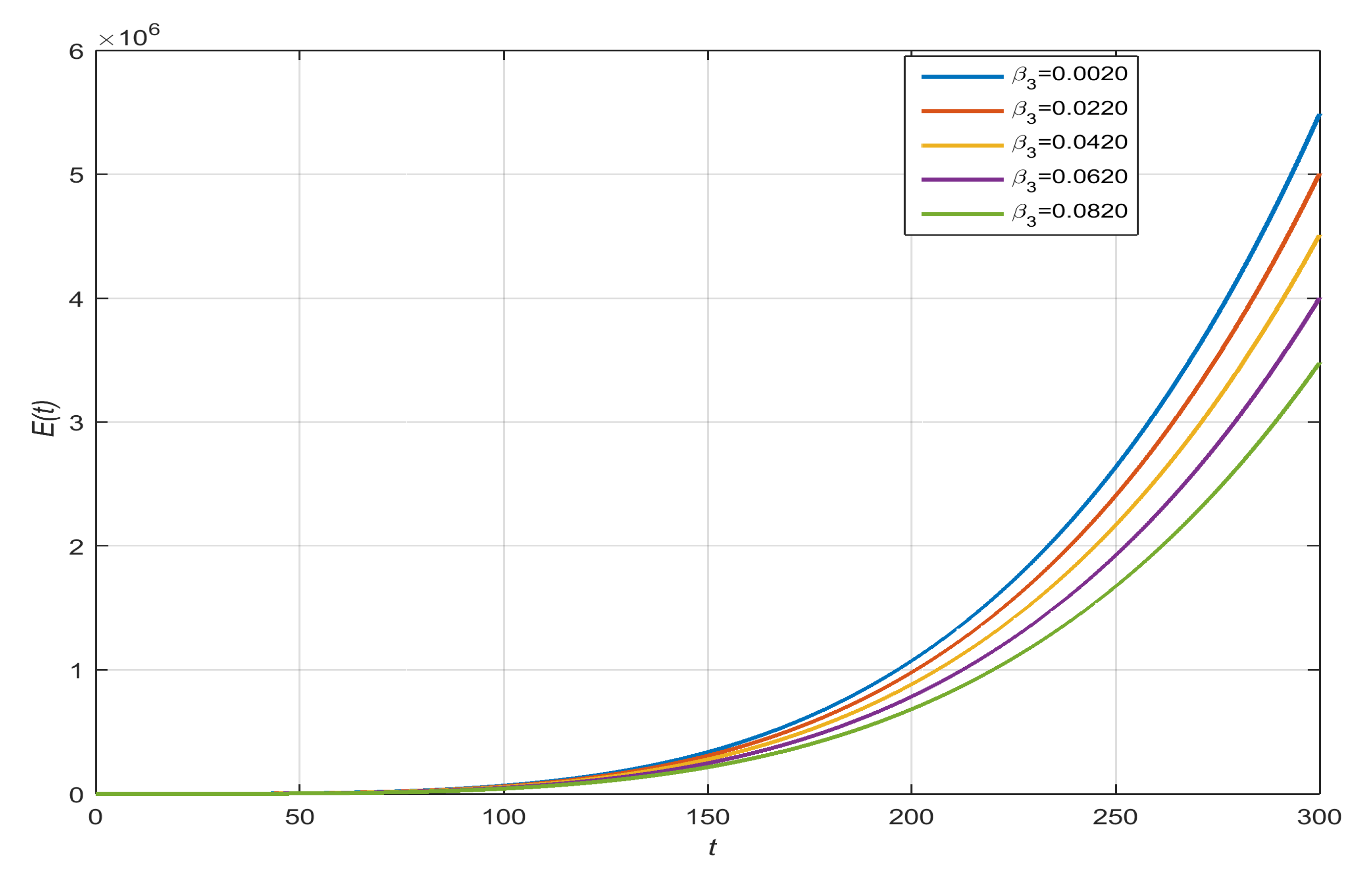 Axioms 13 00311 g008