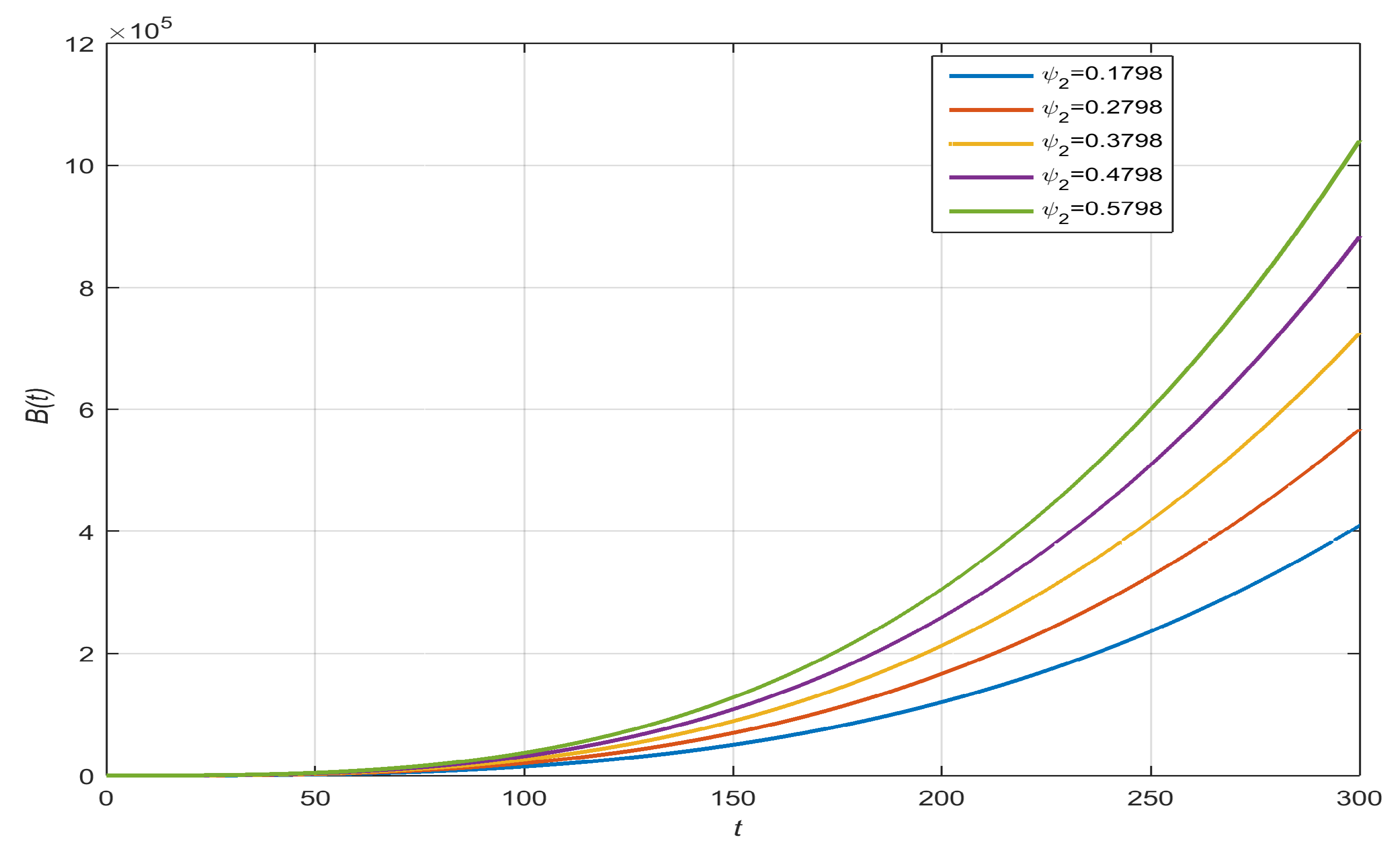 Axioms 13 00311 g011