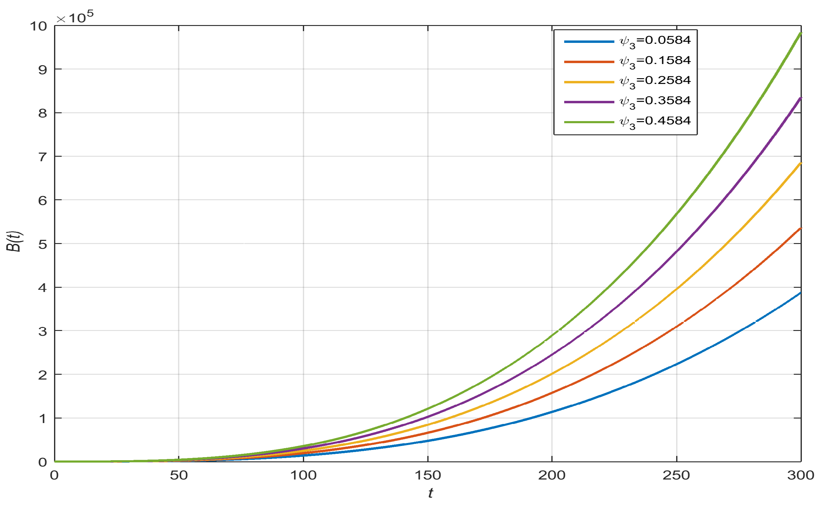 Axioms 13 00311 g012