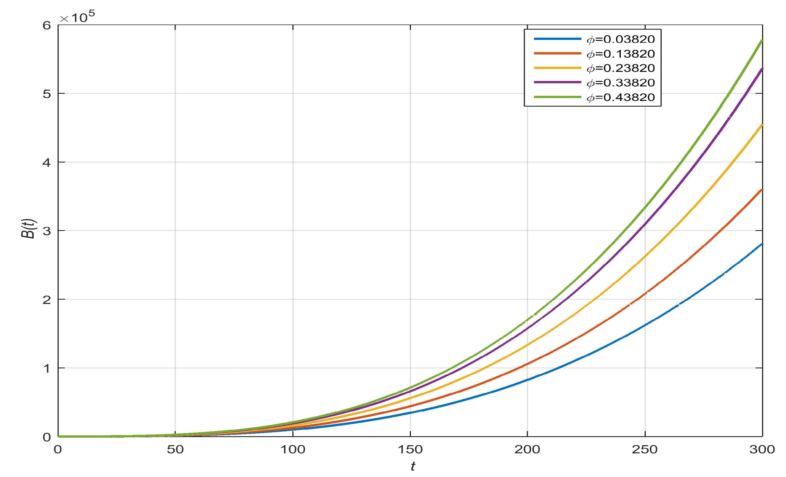 Axioms 13 00311 g013