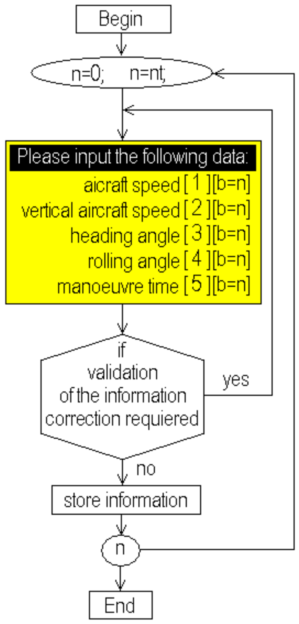 Axioms 13 00313 g003