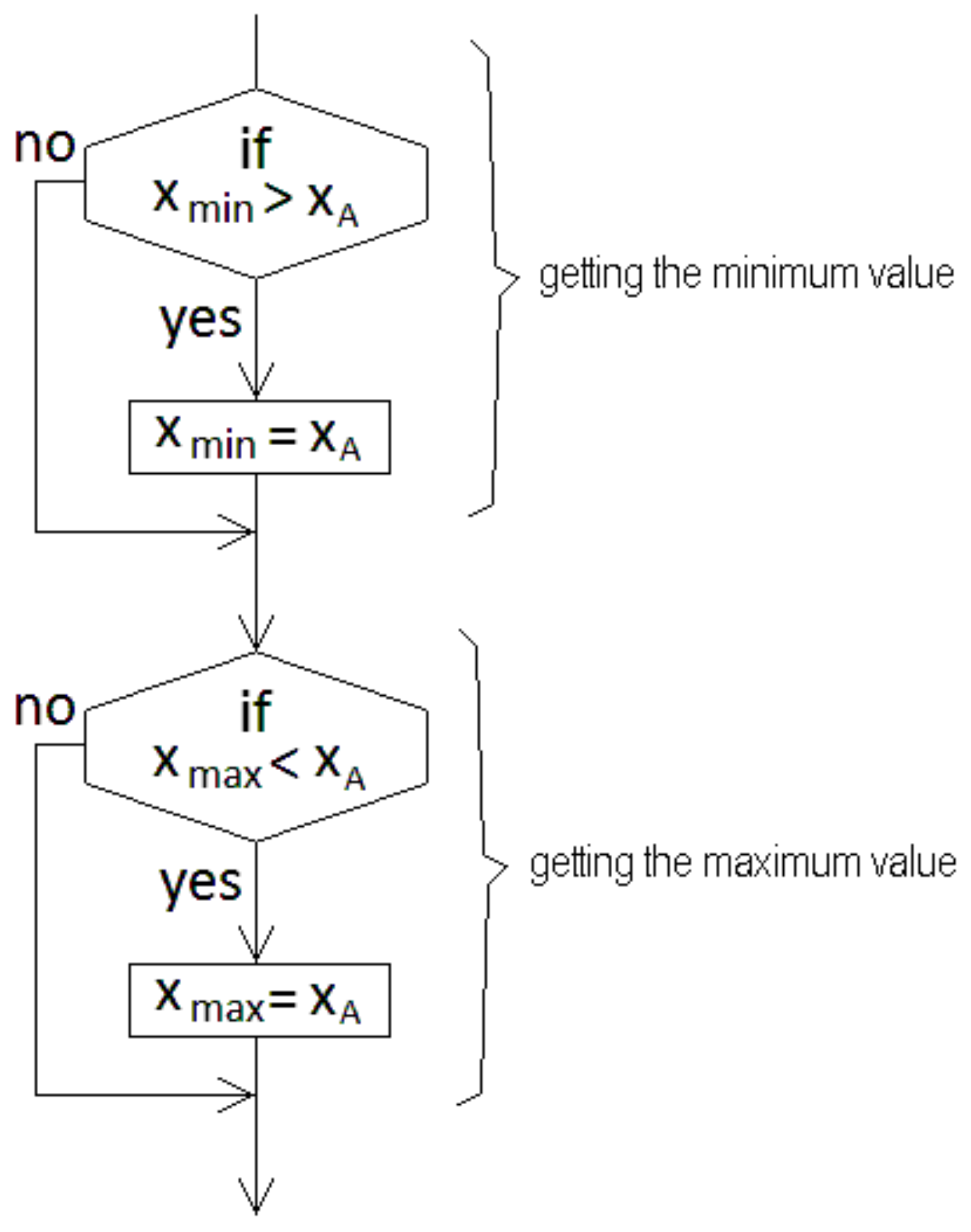 Axioms 13 00313 g005