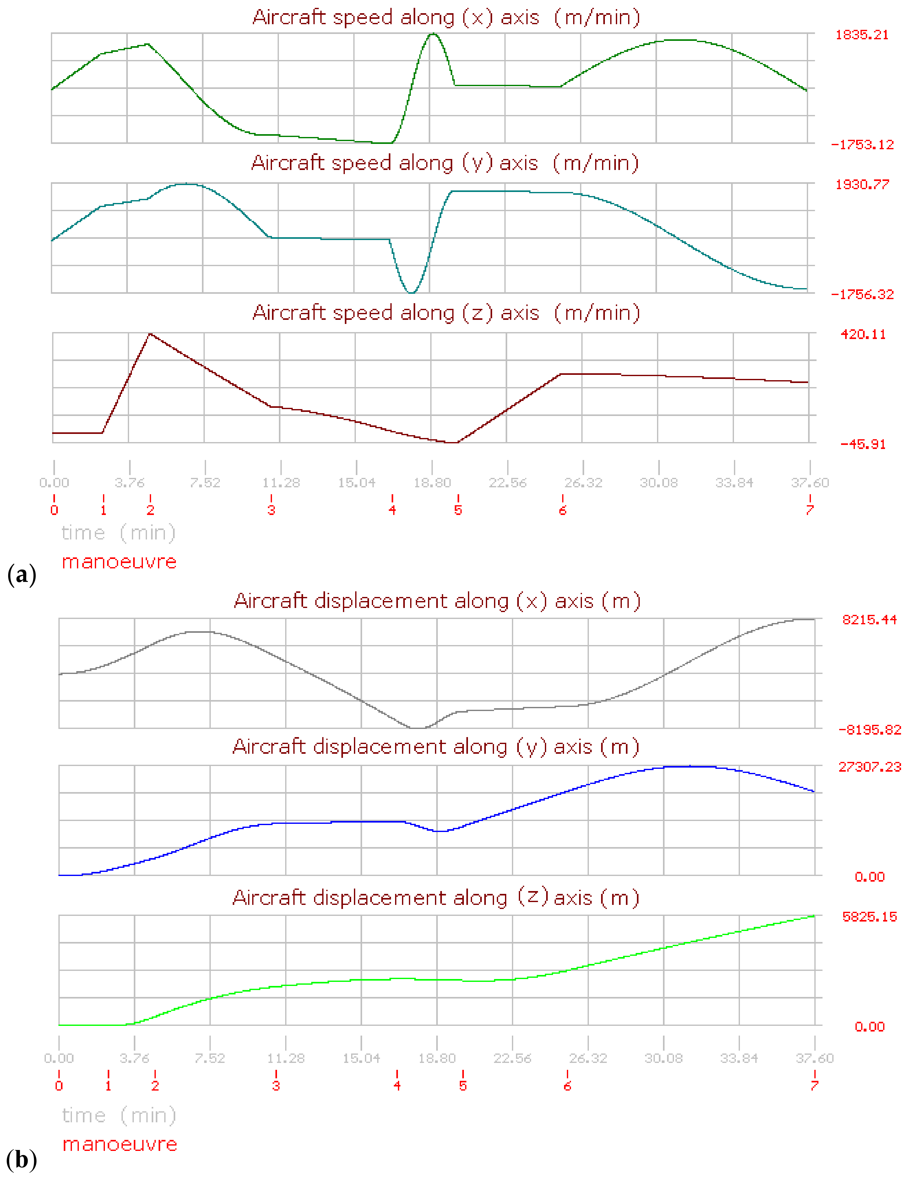 Axioms 13 00313 g007