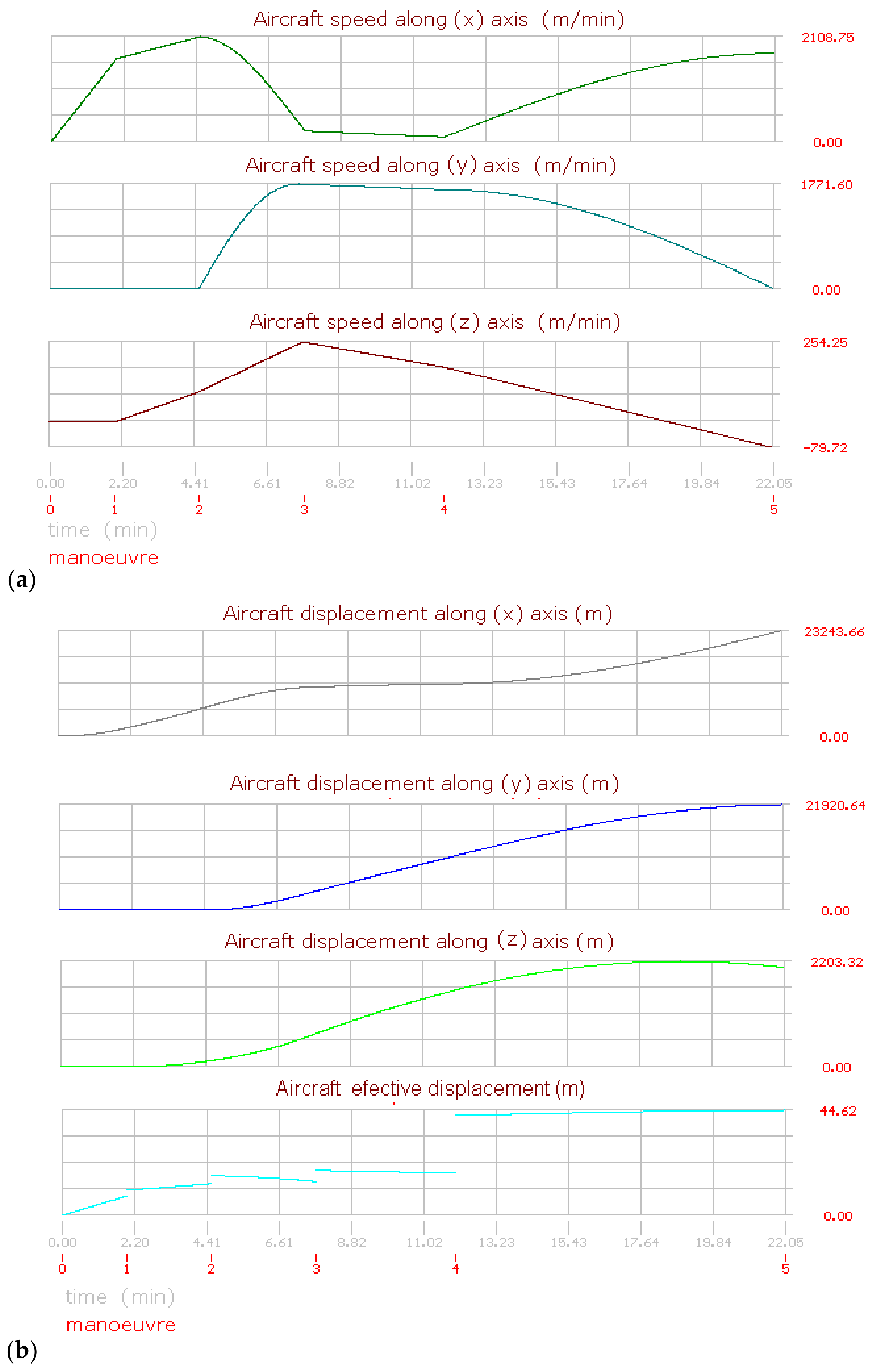 Axioms 13 00313 g011