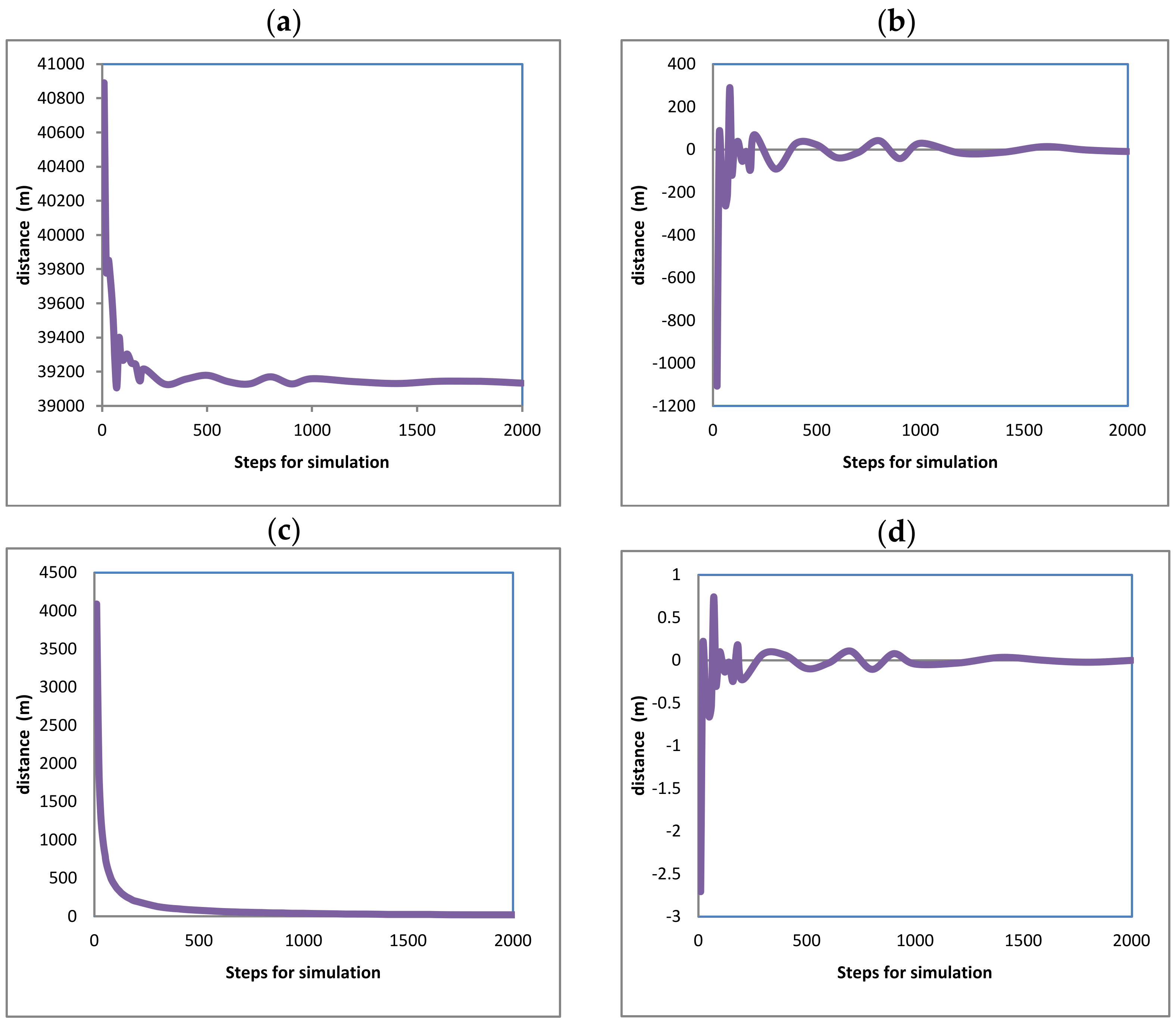 Axioms 13 00313 g015