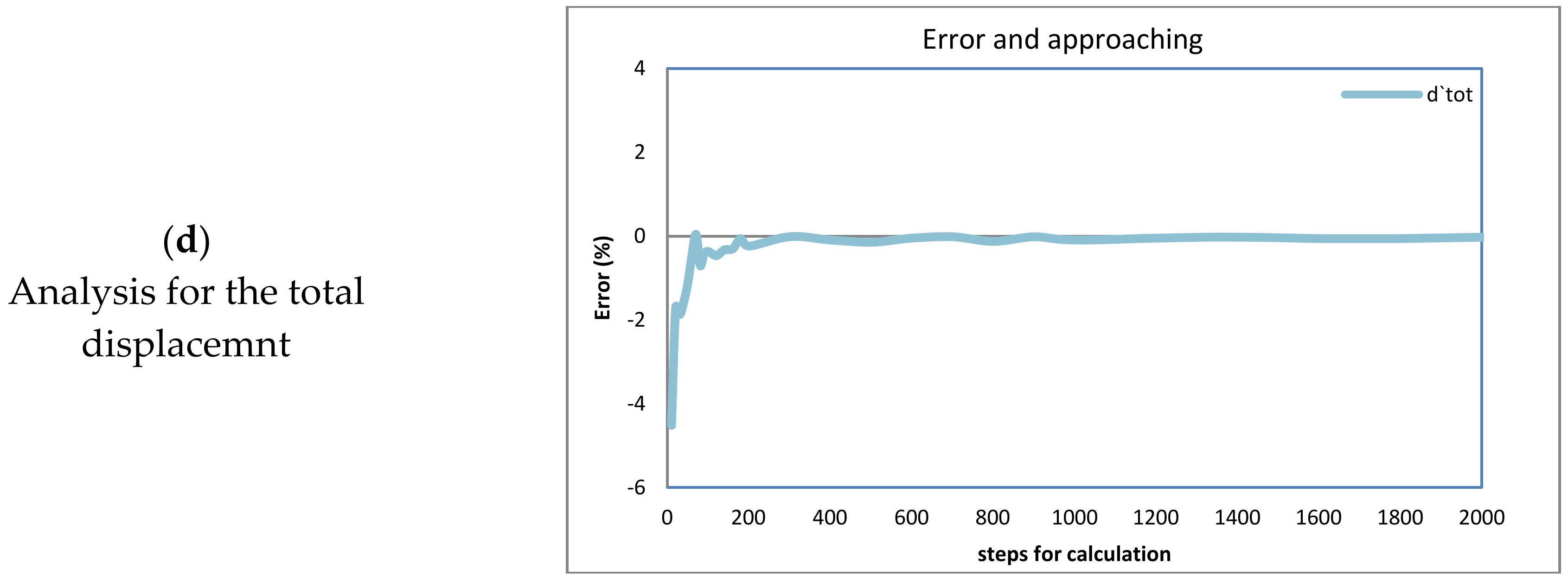 Axioms 13 00313 g016b