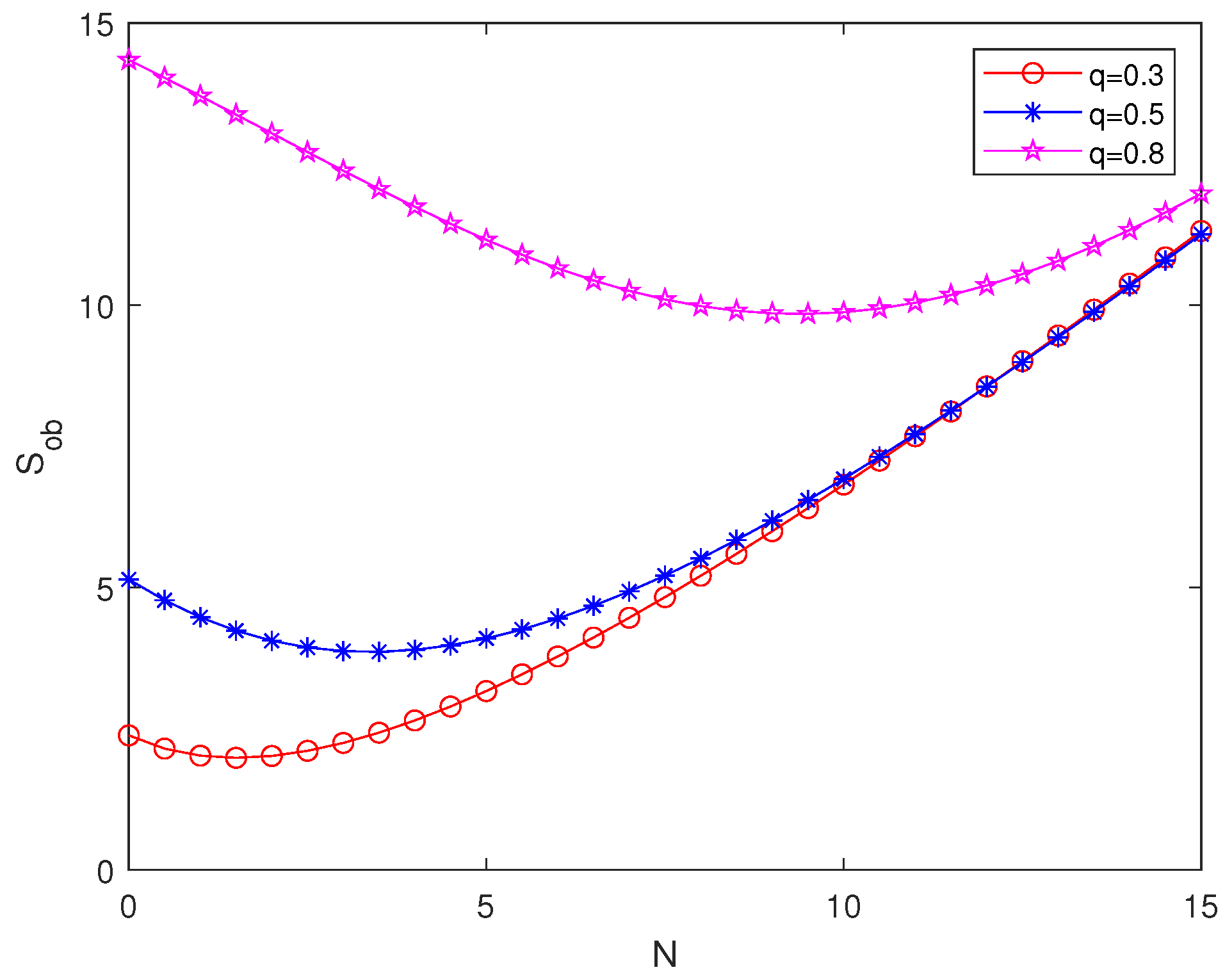 Axioms 13 00319 g005a