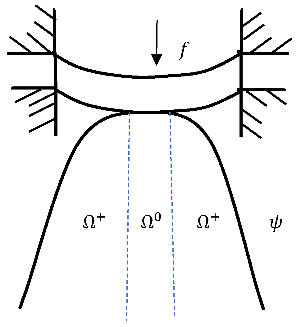 Axioms 13 00322 g001