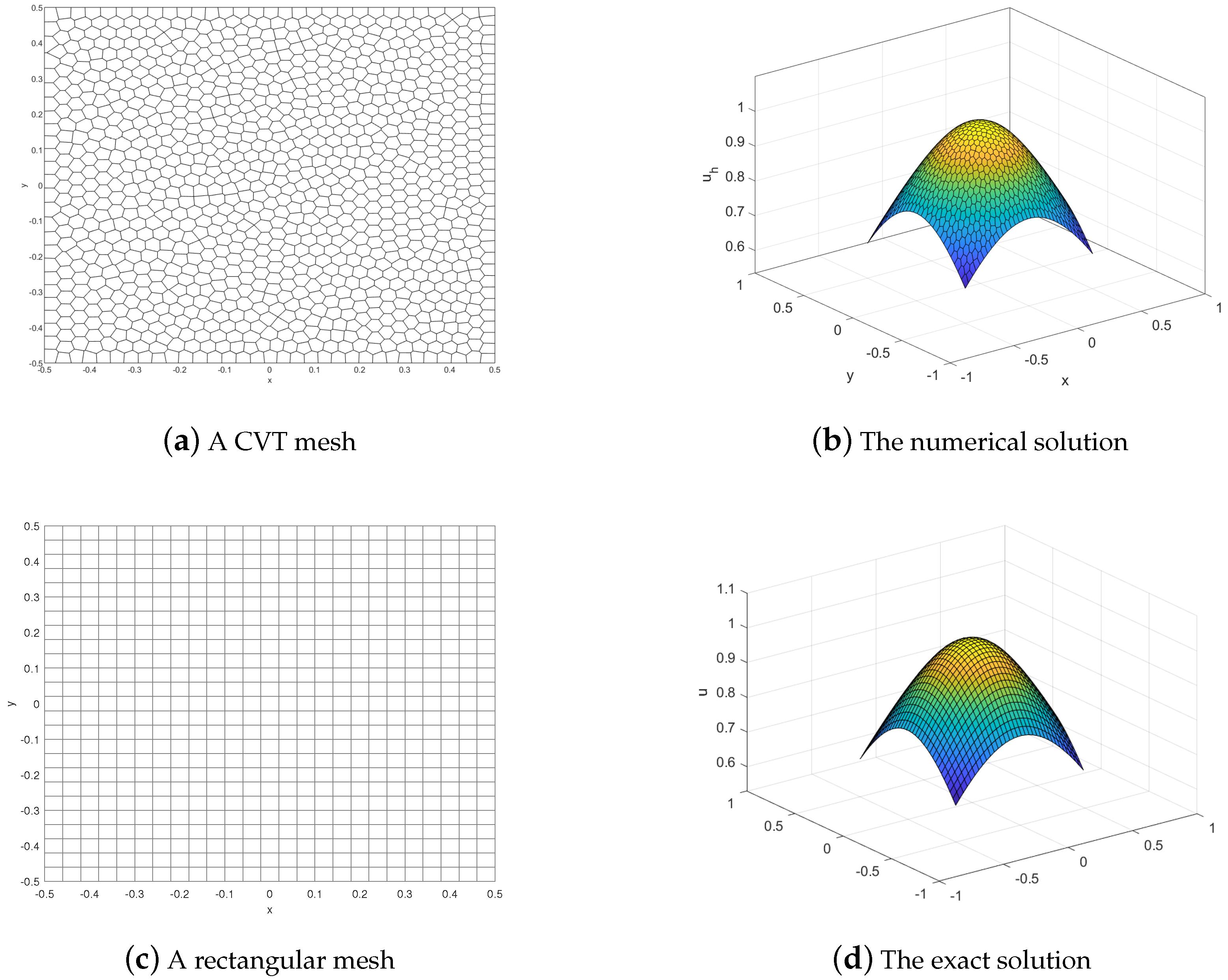 Axioms 13 00322 g004