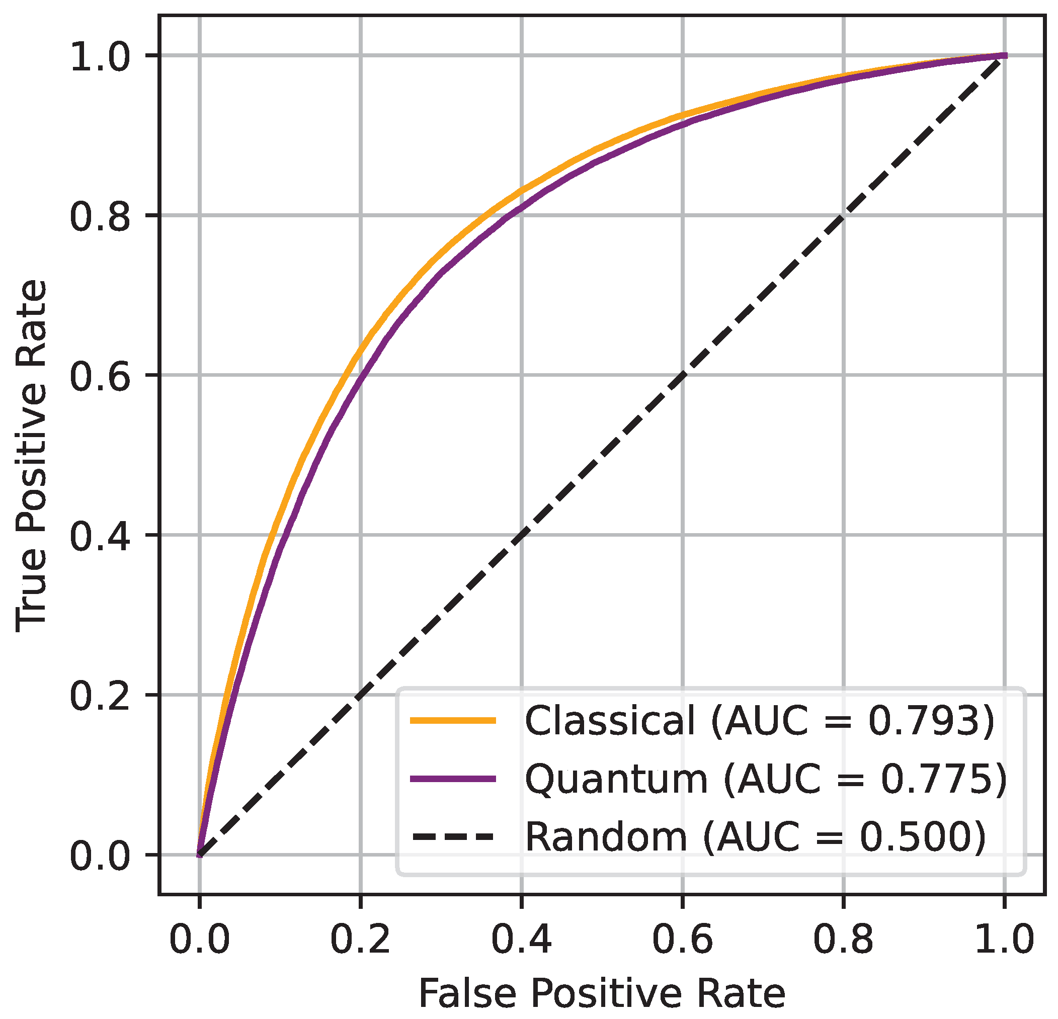 Axioms 13 00323 g008