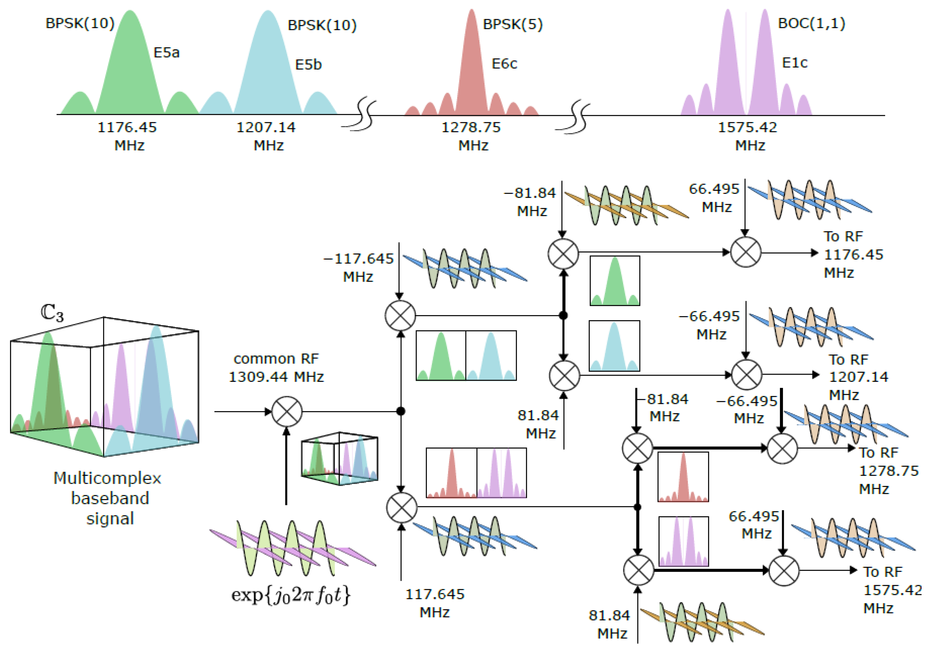 Axioms 13 00324 g001