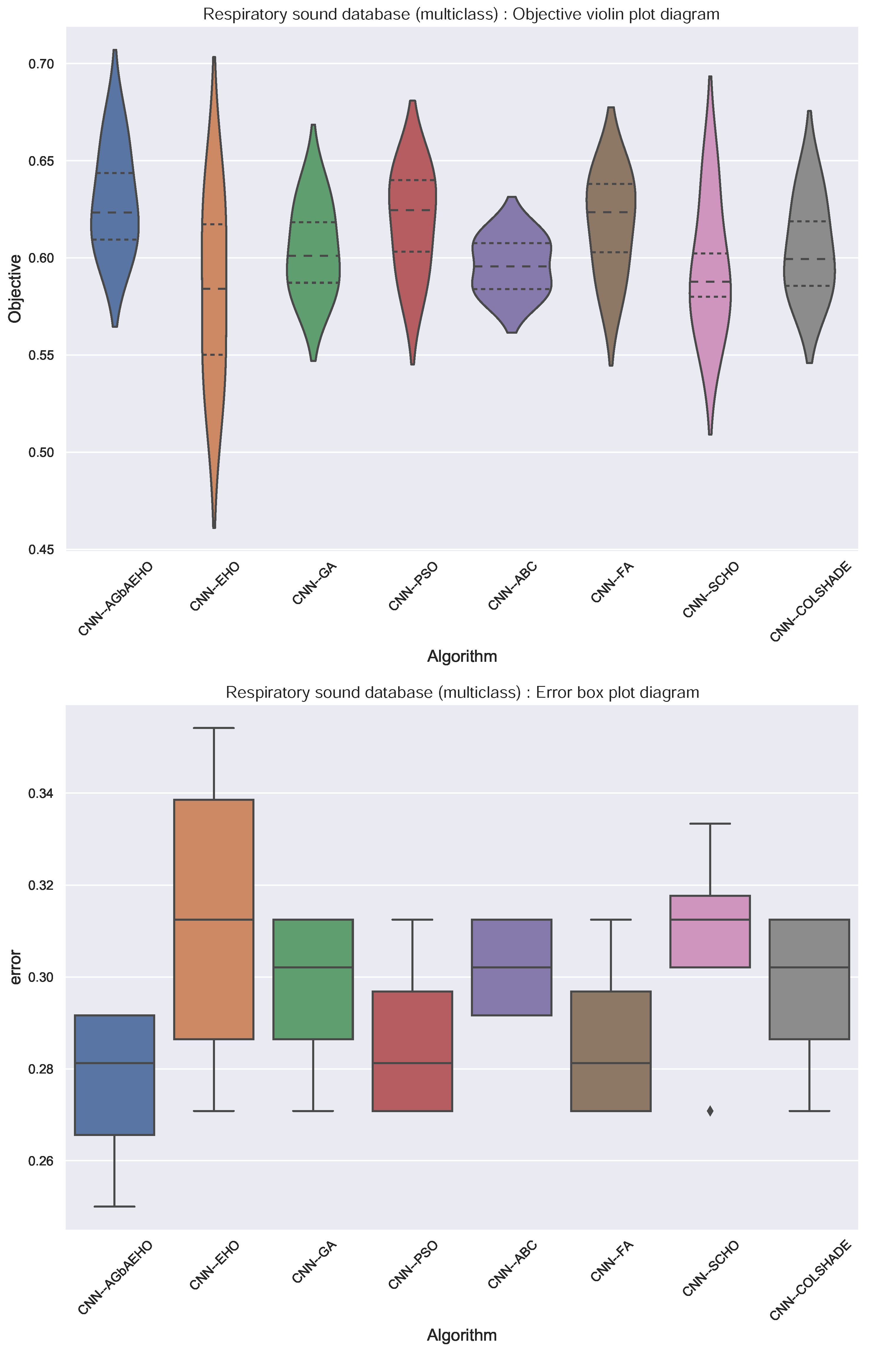Axioms 13 00335 g008