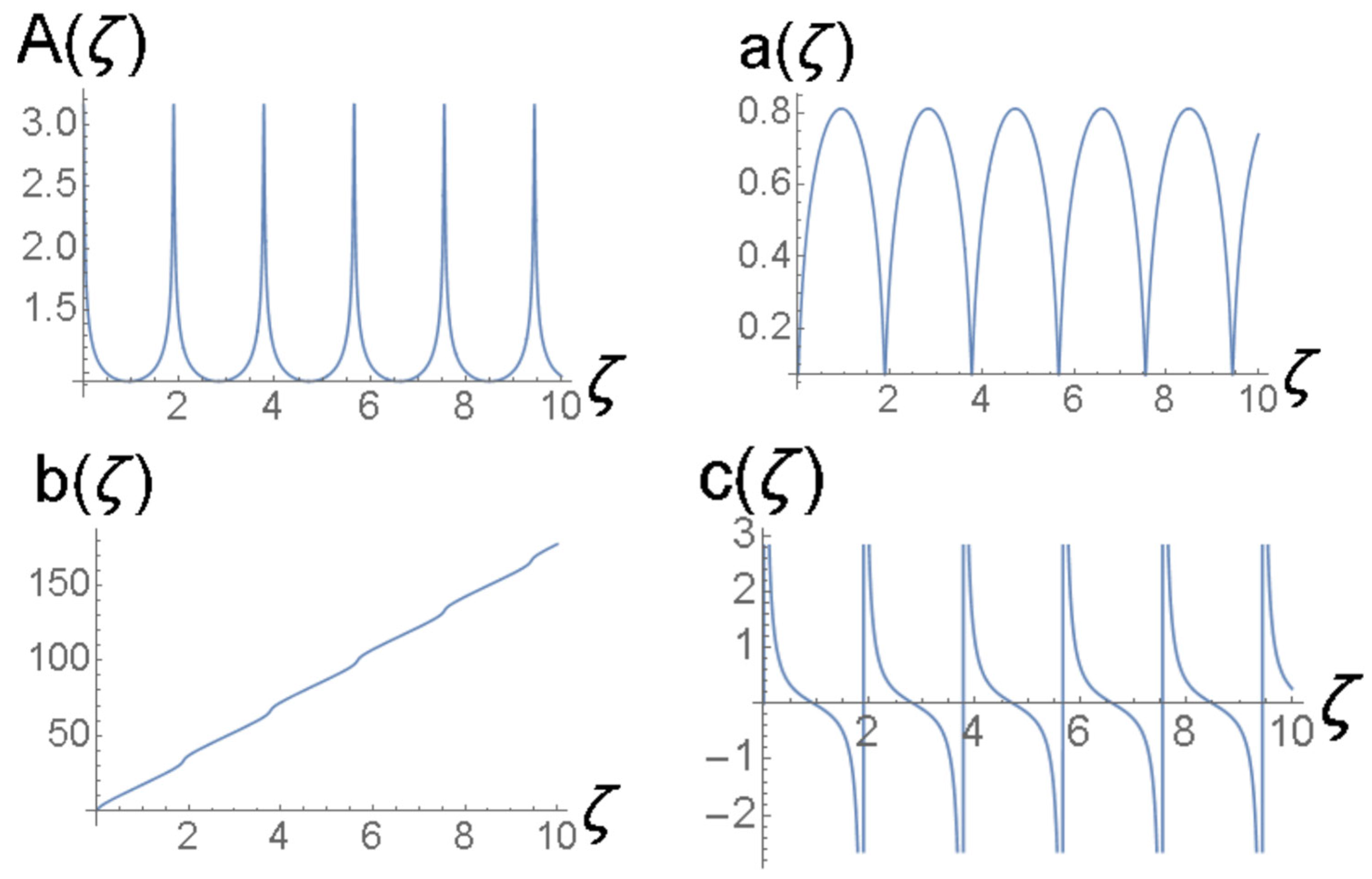 Axioms 13 00338 g008