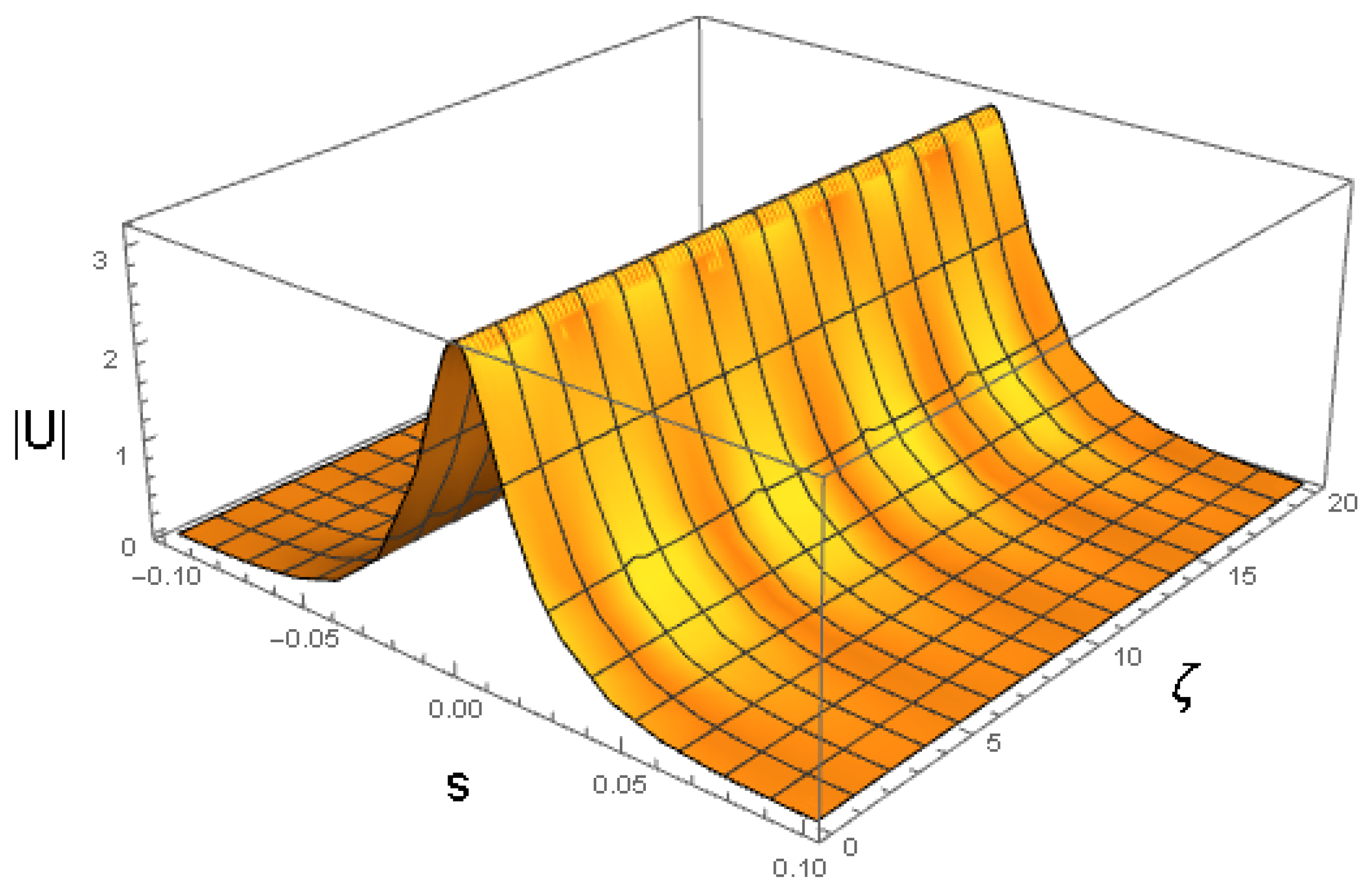 Axioms 13 00338 g009