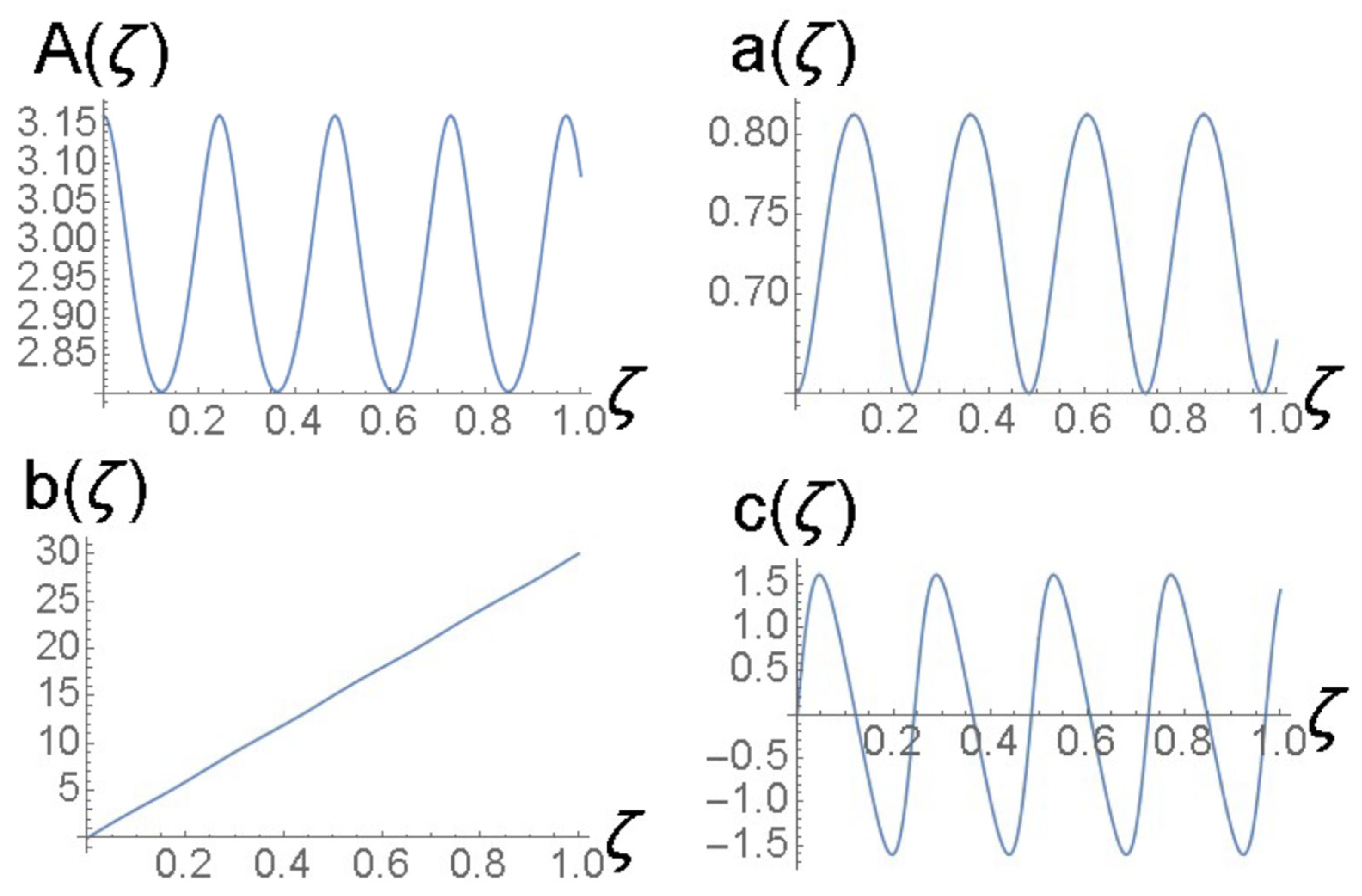 Axioms 13 00338 g011