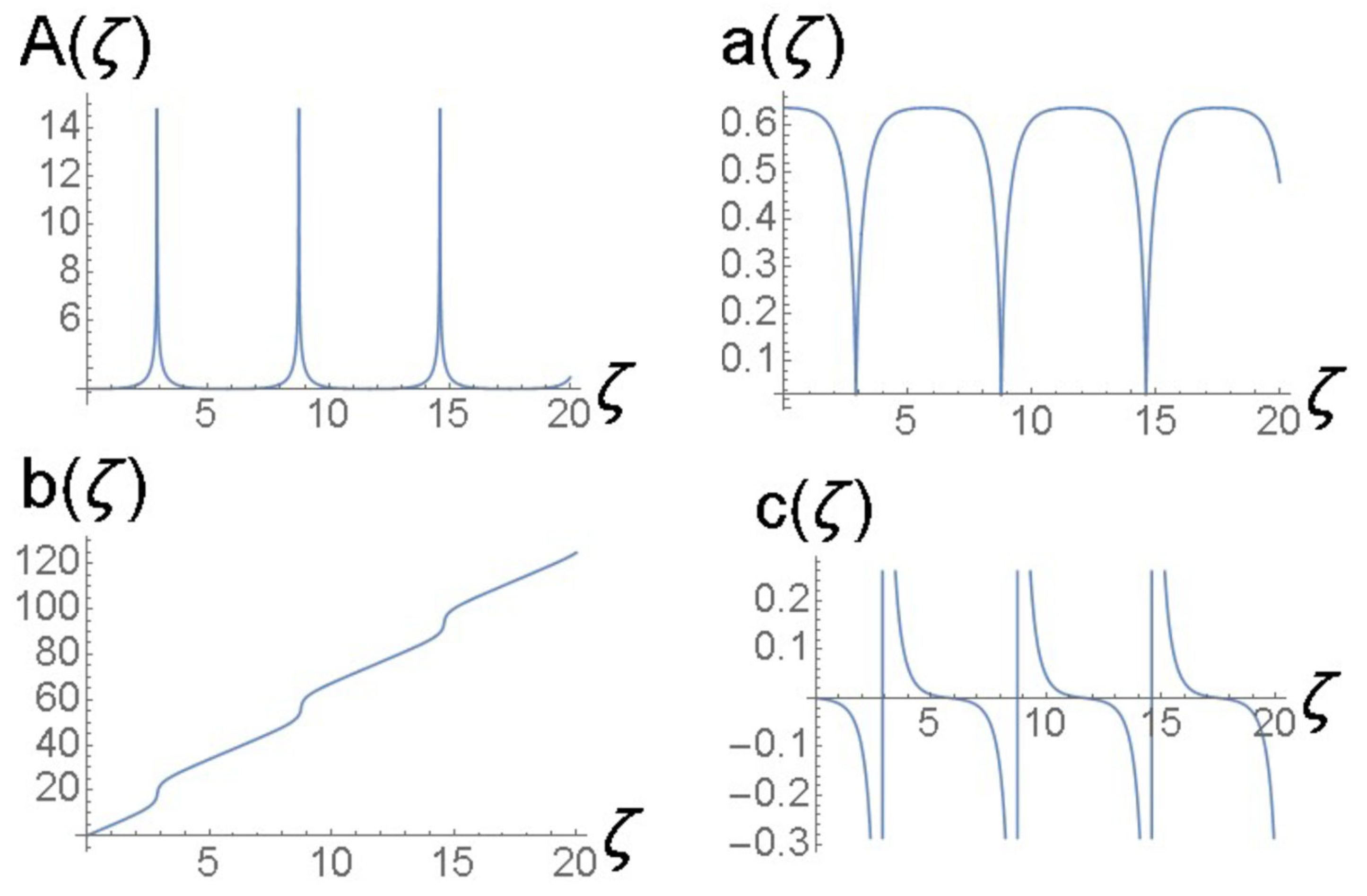 Axioms 13 00338 g015