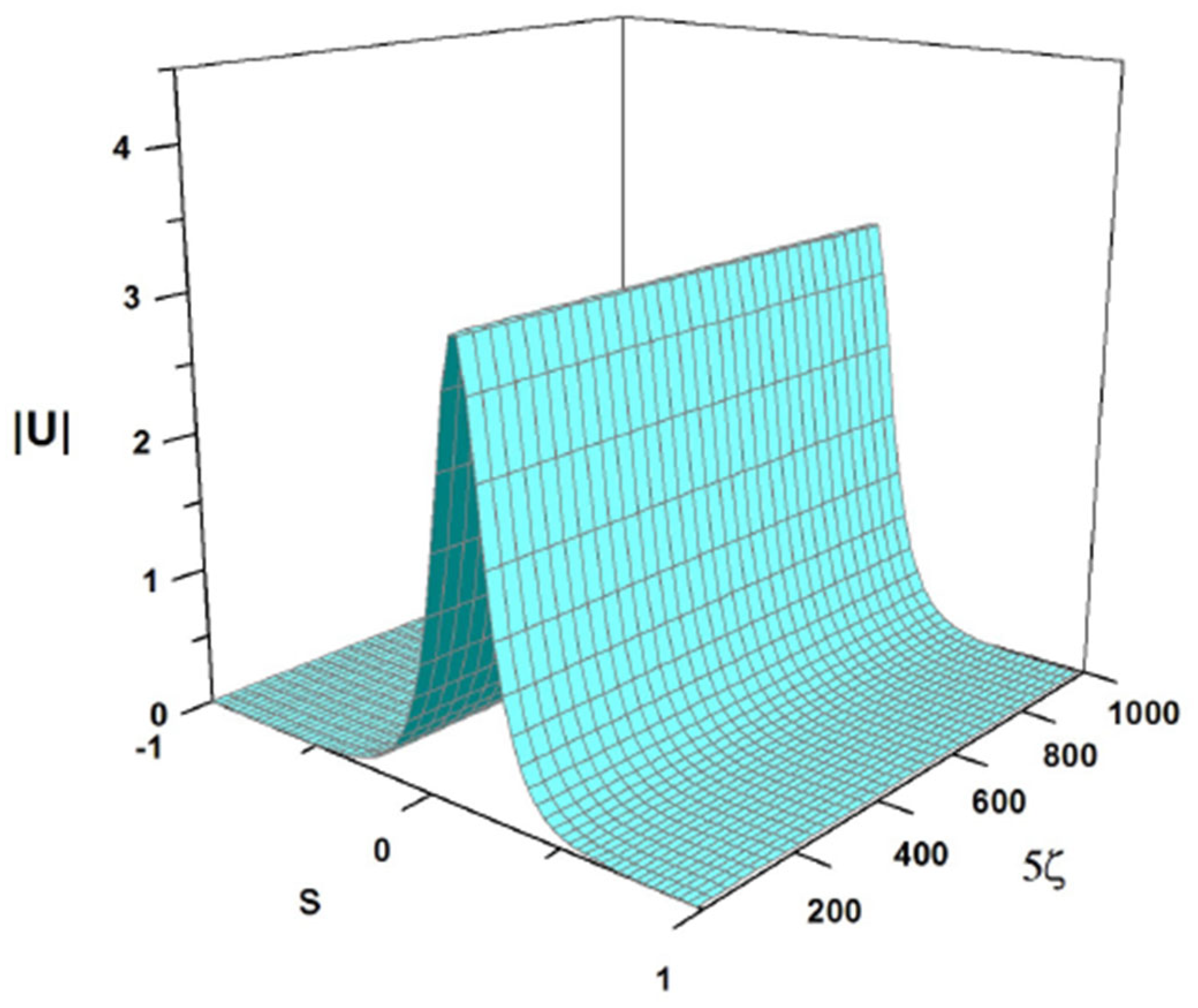 Axioms 13 00338 g016