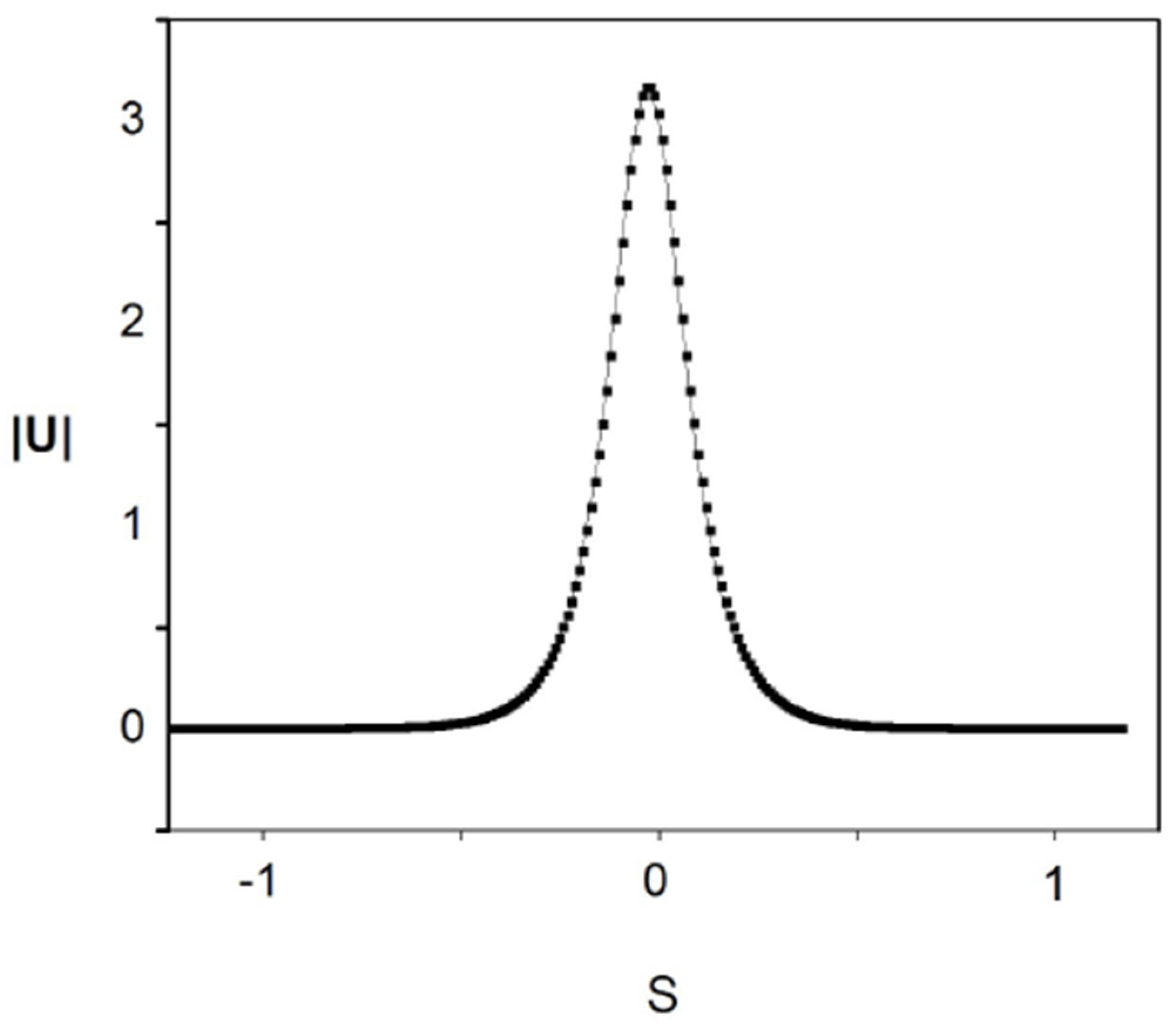 Axioms 13 00338 g017