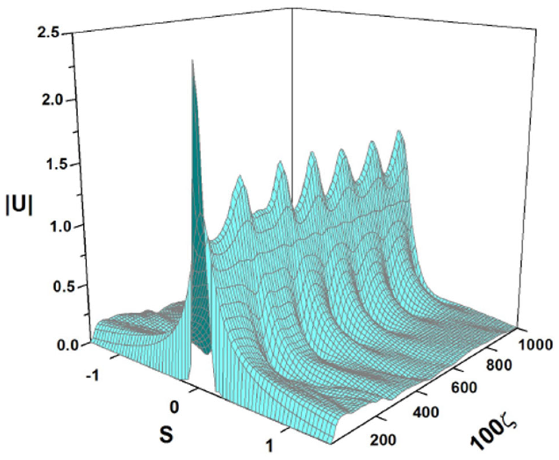 Axioms 13 00338 g021