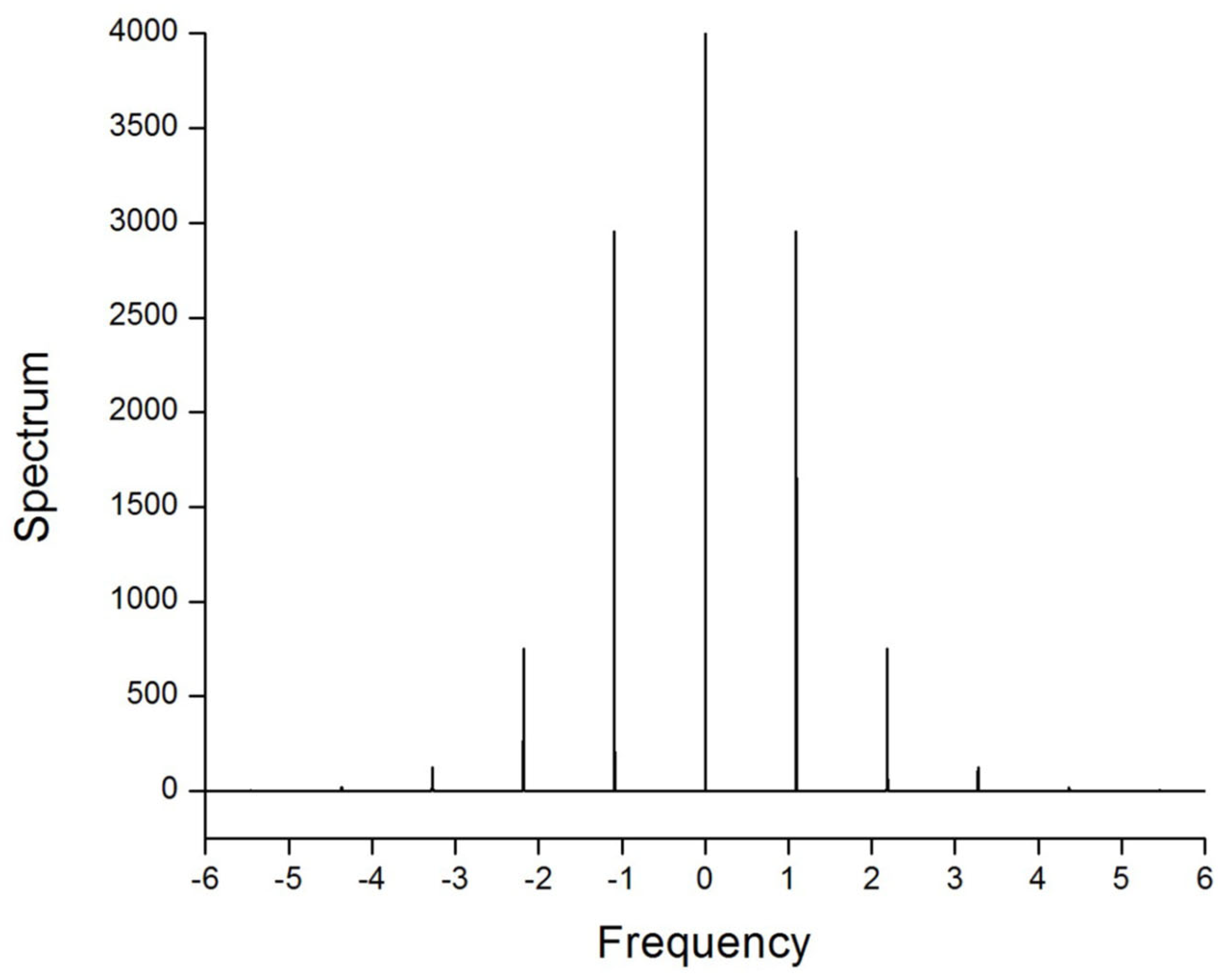 Axioms 13 00338 g025