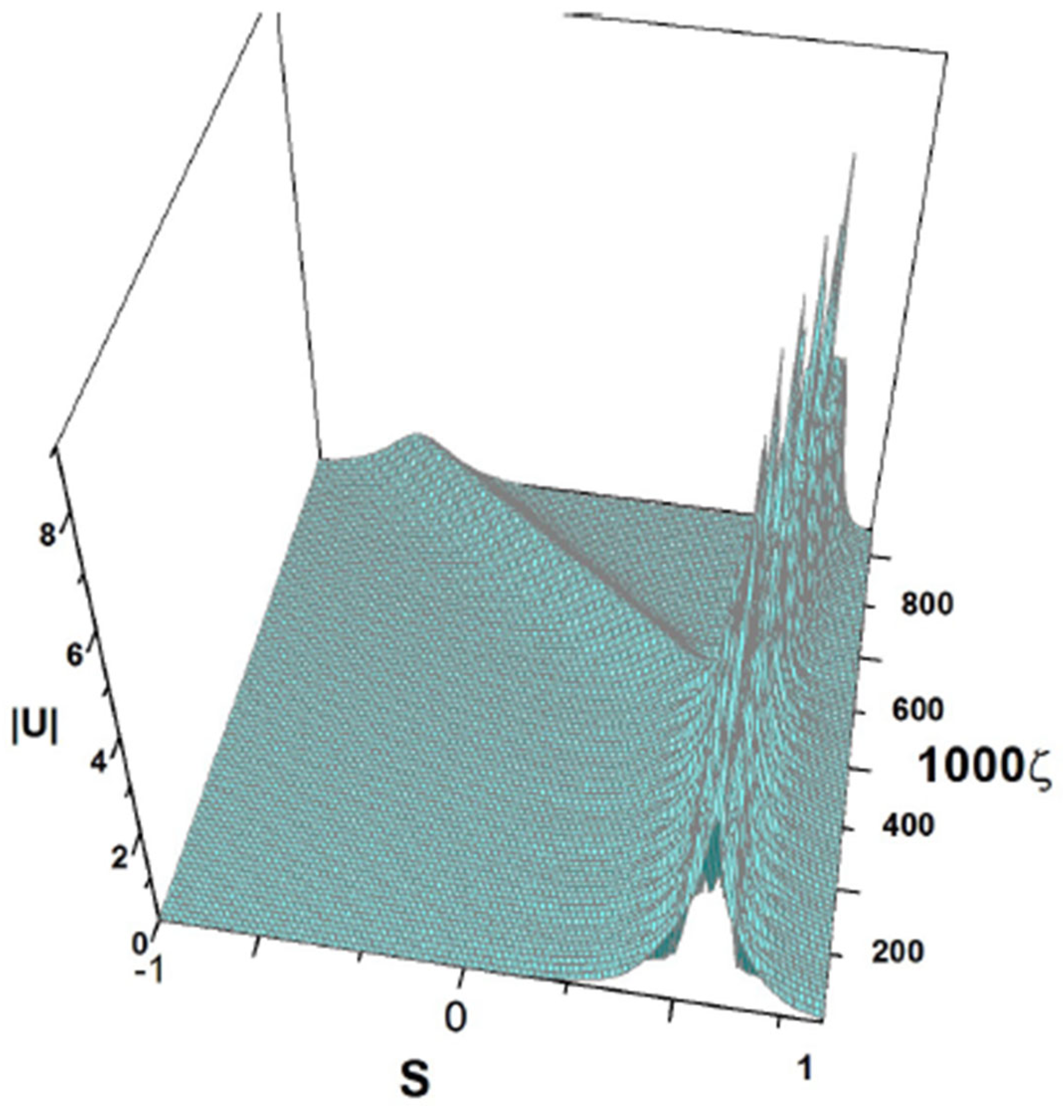 Axioms 13 00338 g027