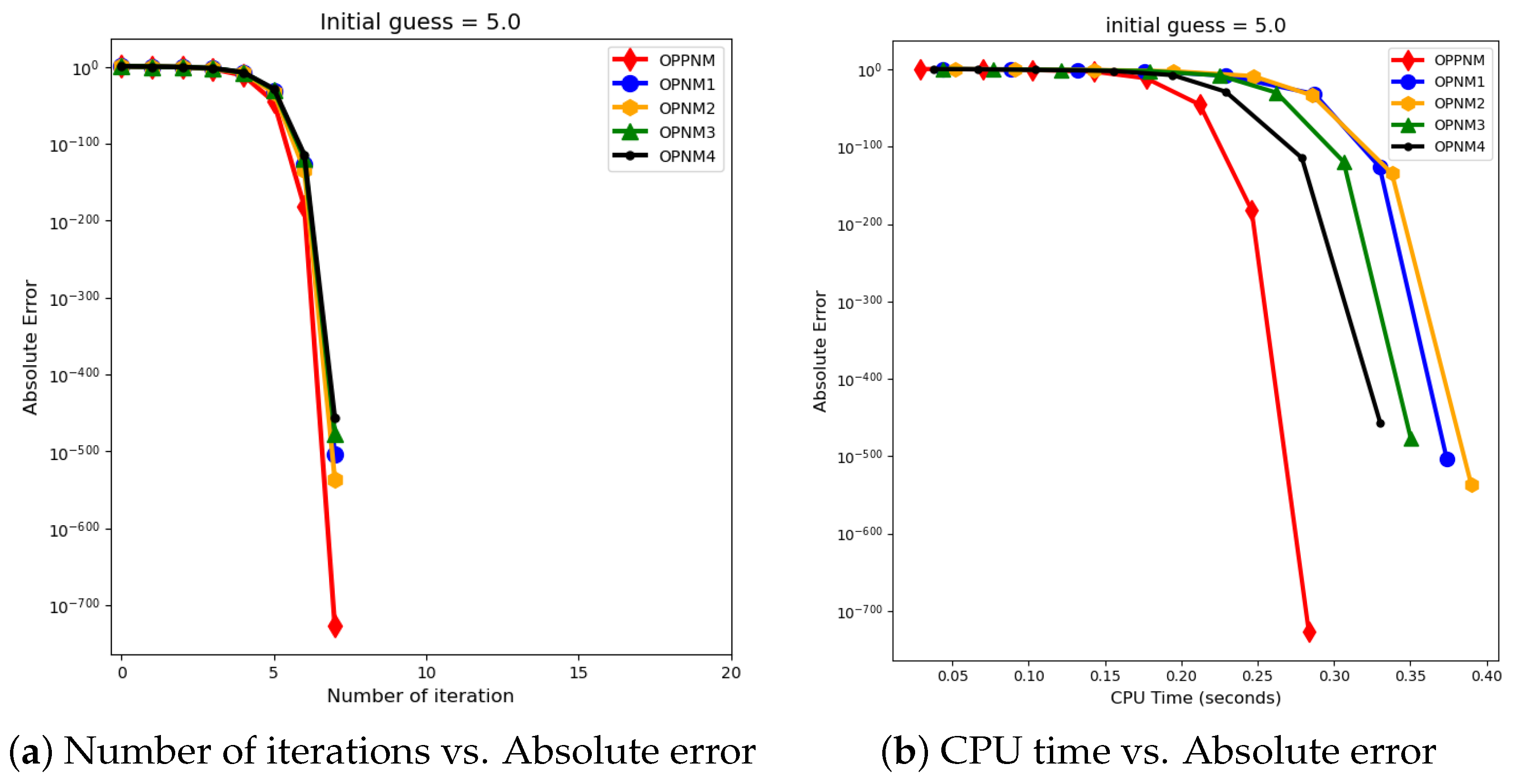 Axioms 13 00341 g005