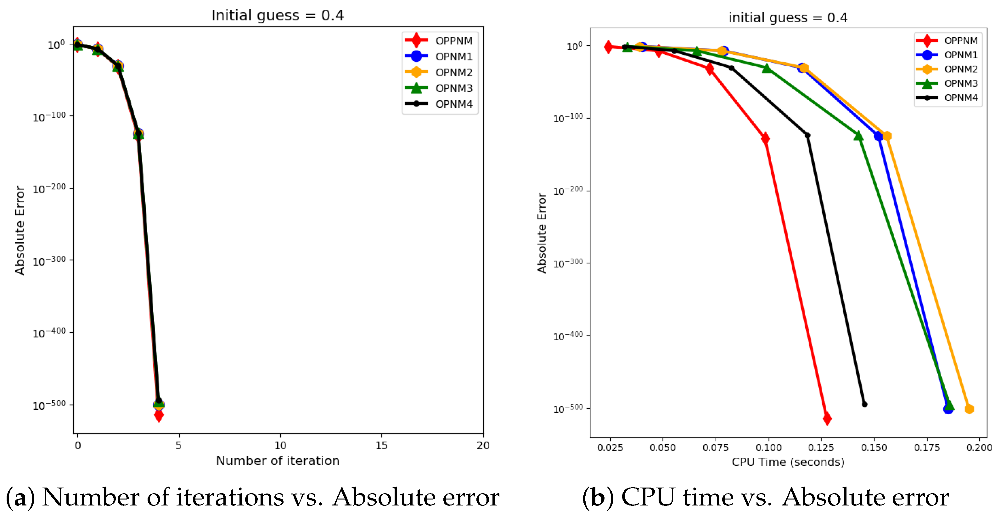 Axioms 13 00341 g008