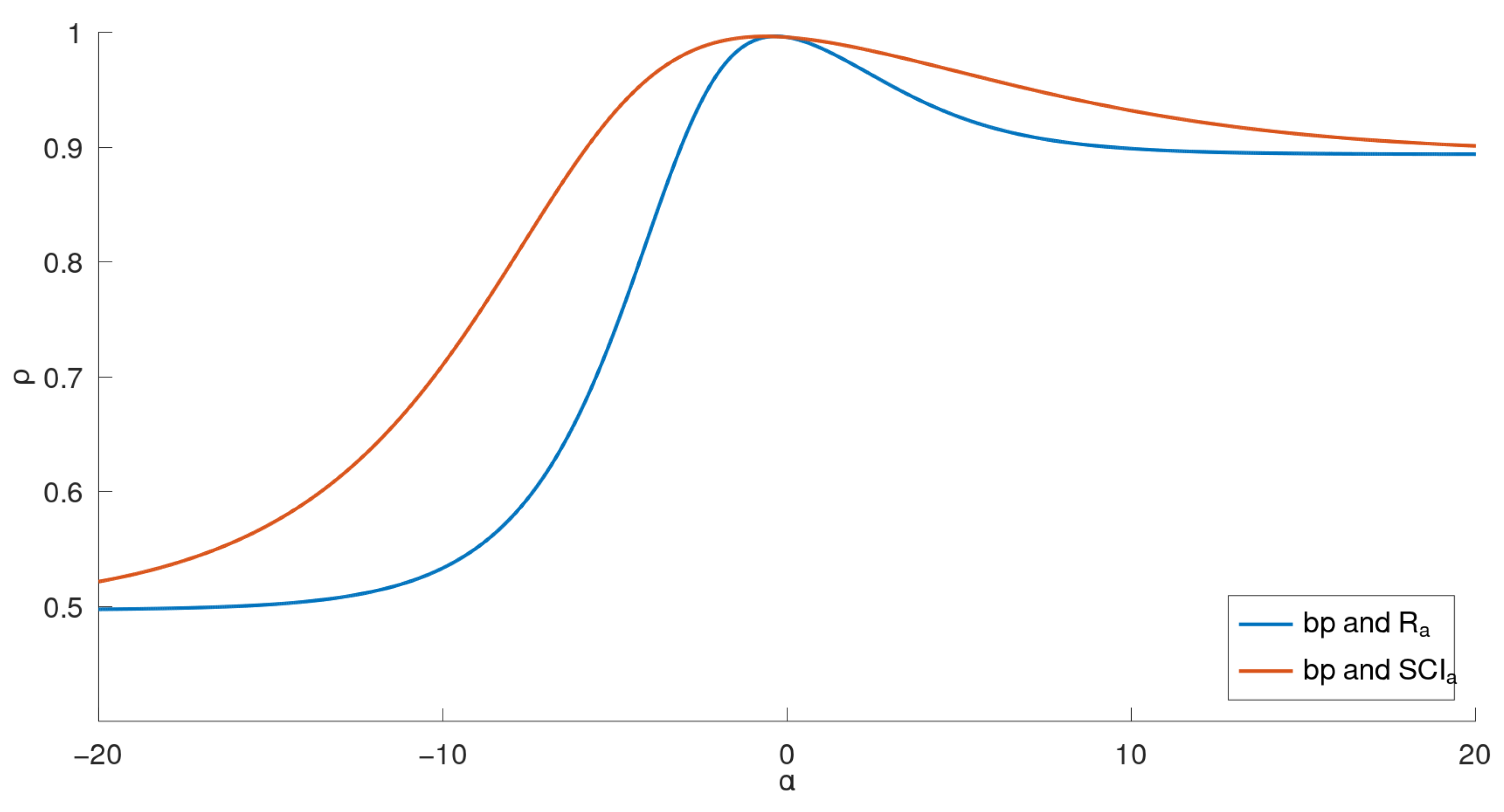 Axioms 13 00342 g002