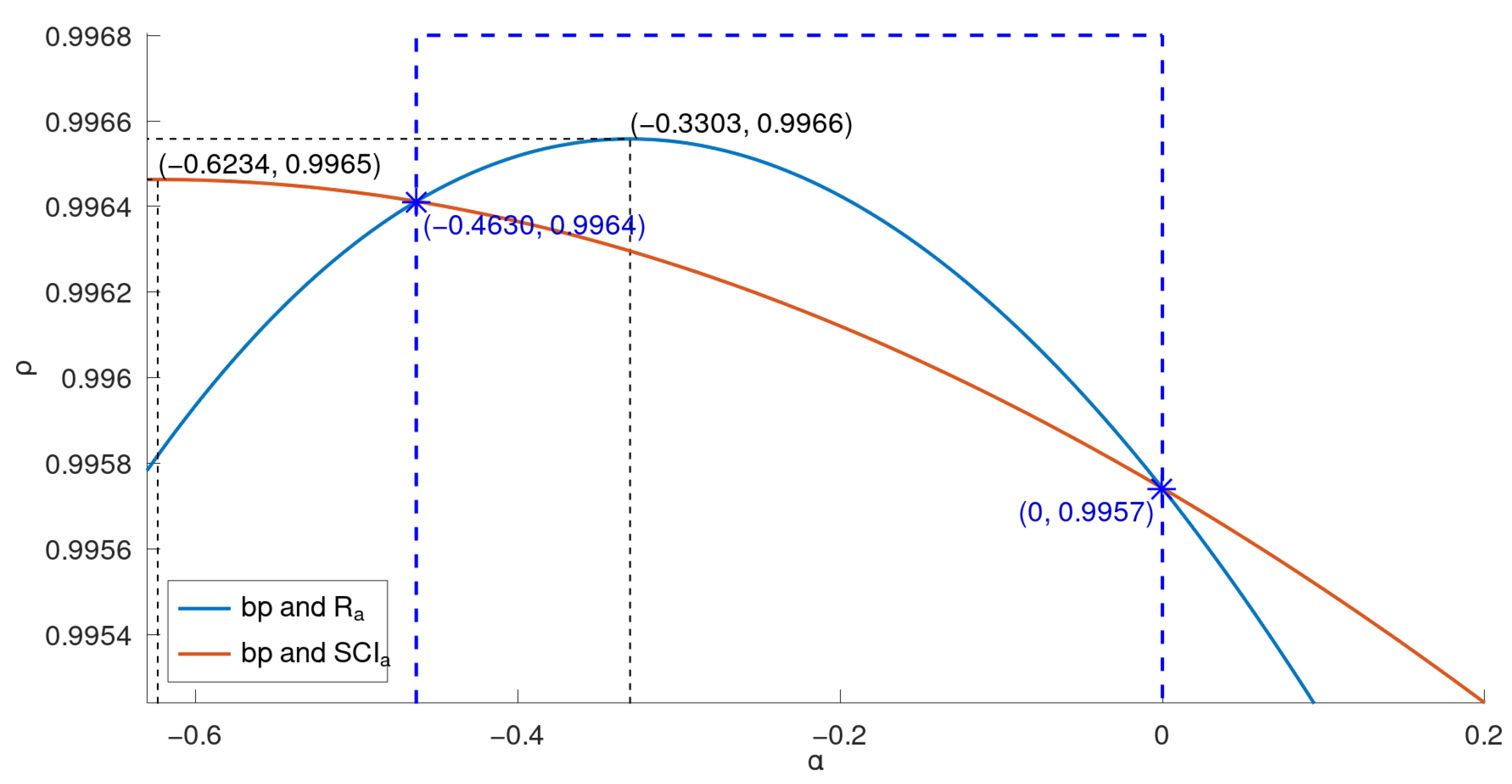 Axioms 13 00342 g003