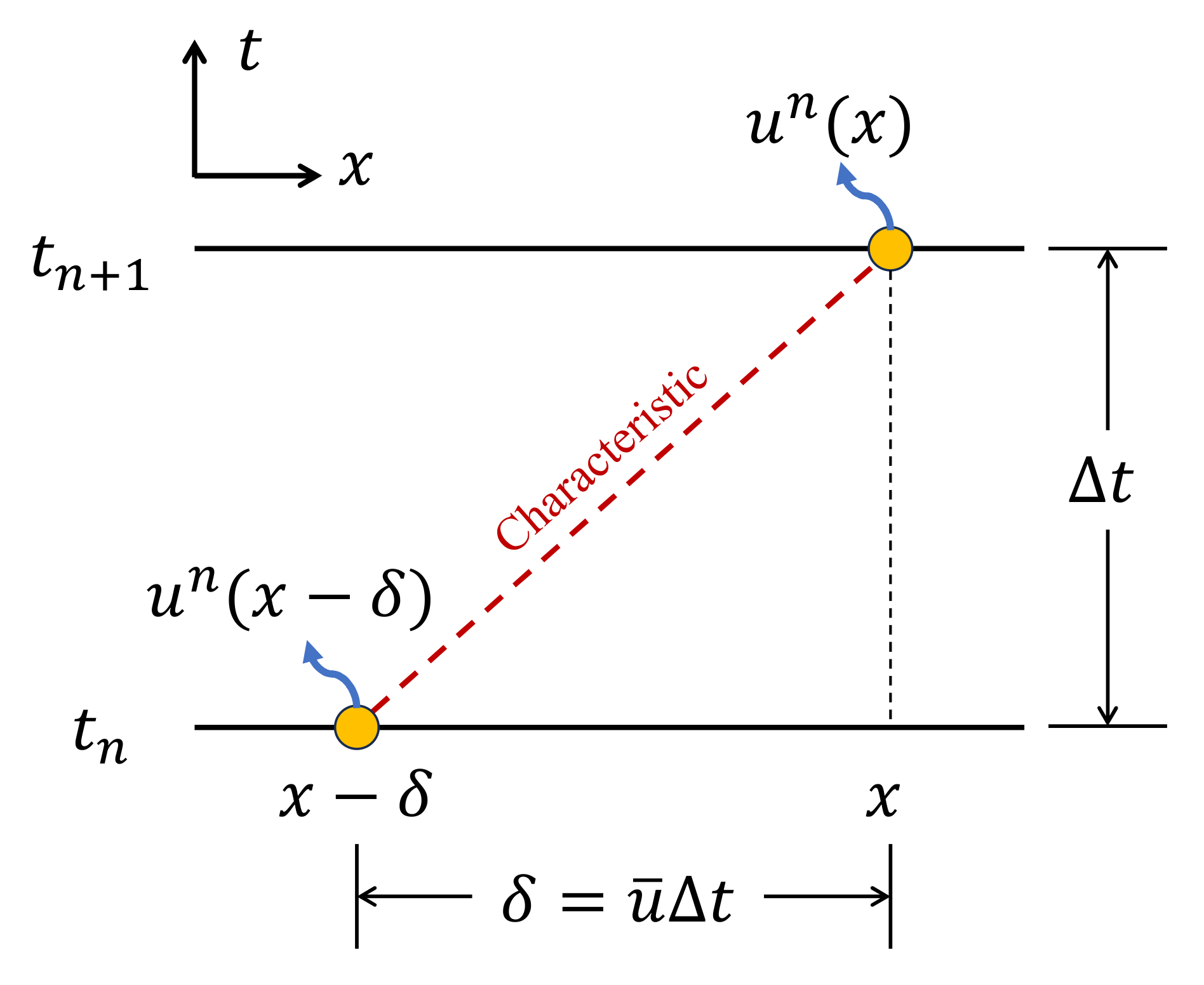 Axioms 13 00343 g001