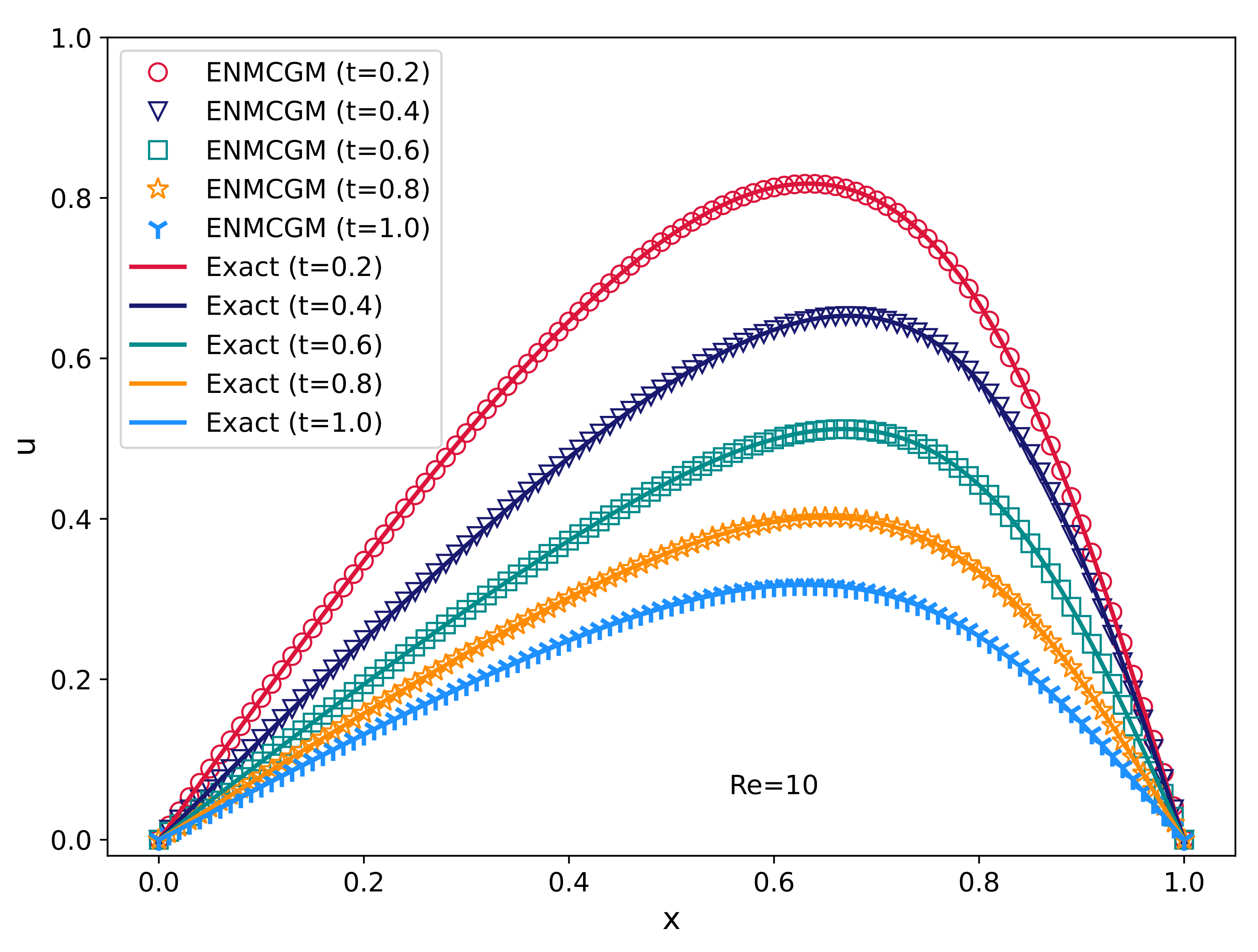 Axioms 13 00343 g004